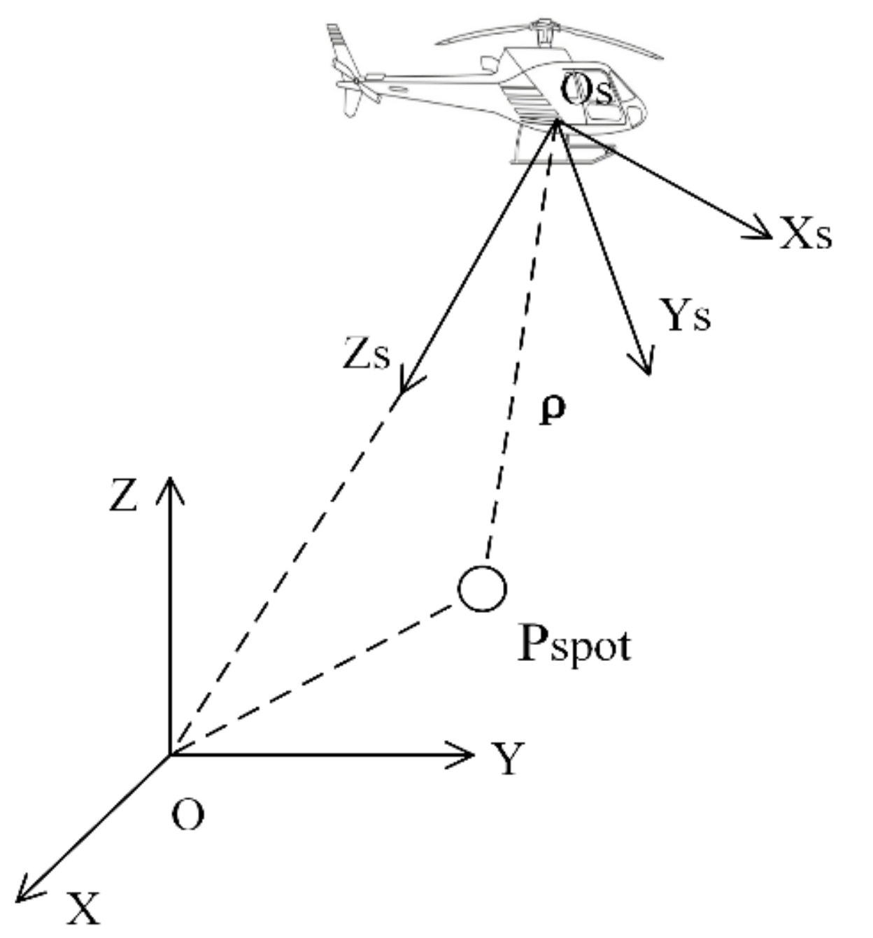 Remotesensing 12 00879 g005
