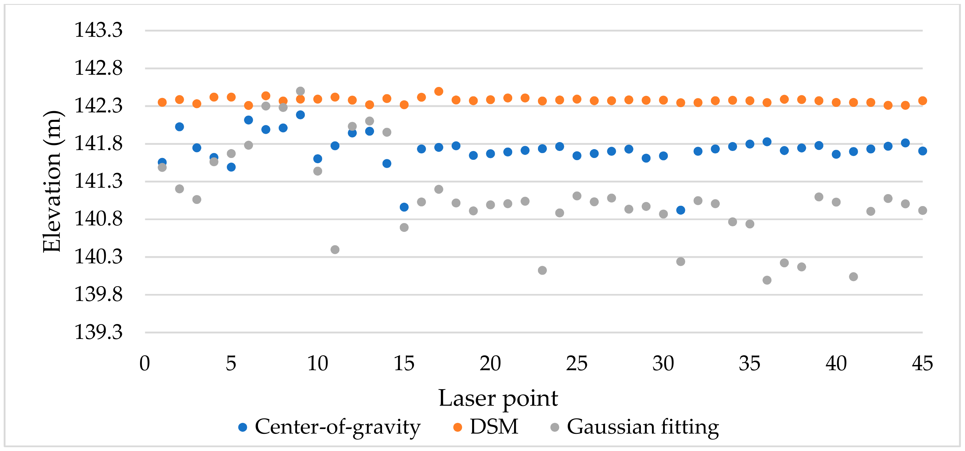 Remotesensing 12 00879 g013