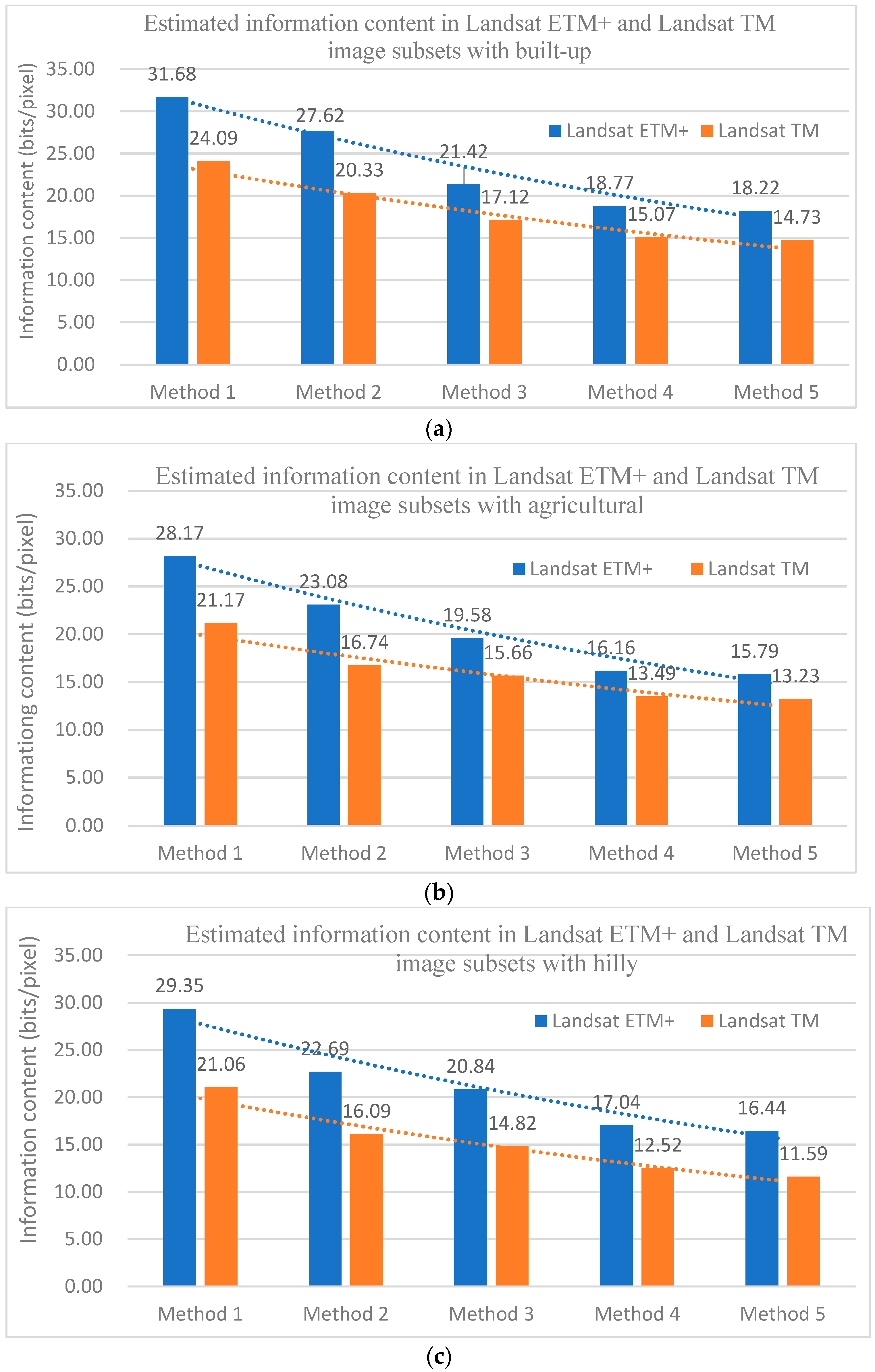 Remotesensing 12 00880 g005
