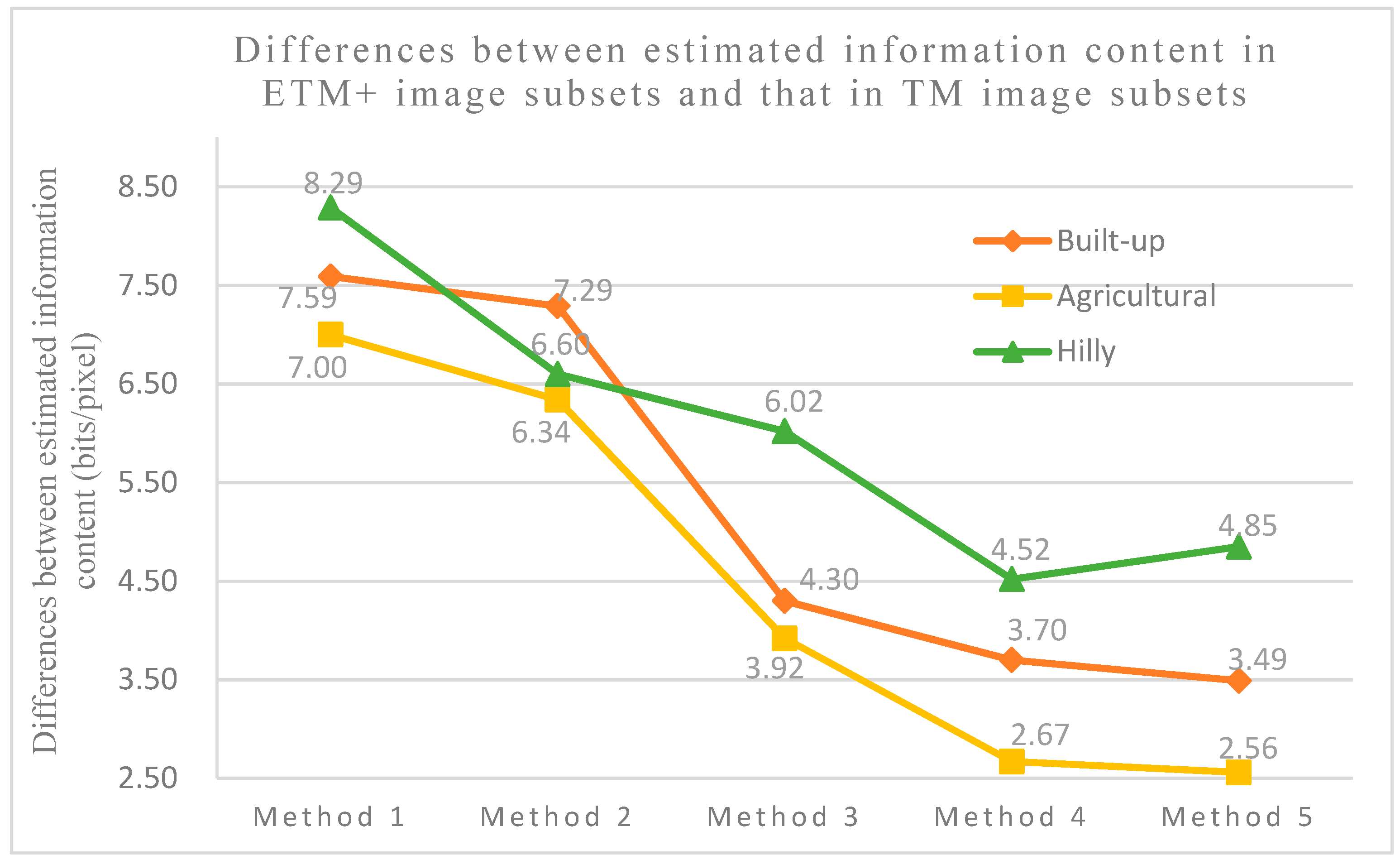 Remotesensing 12 00880 g006