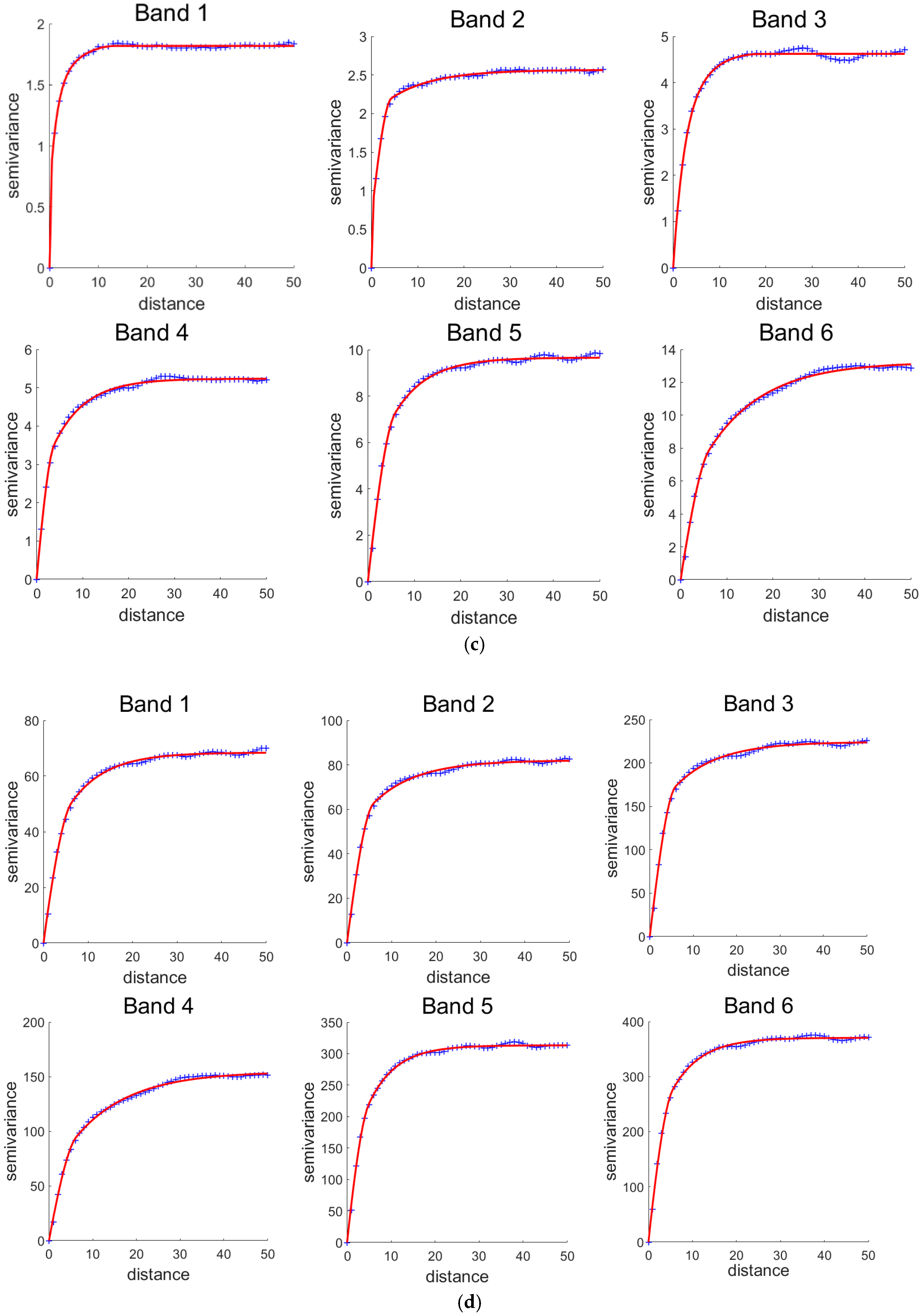 Remotesensing 12 00880 g0a2b