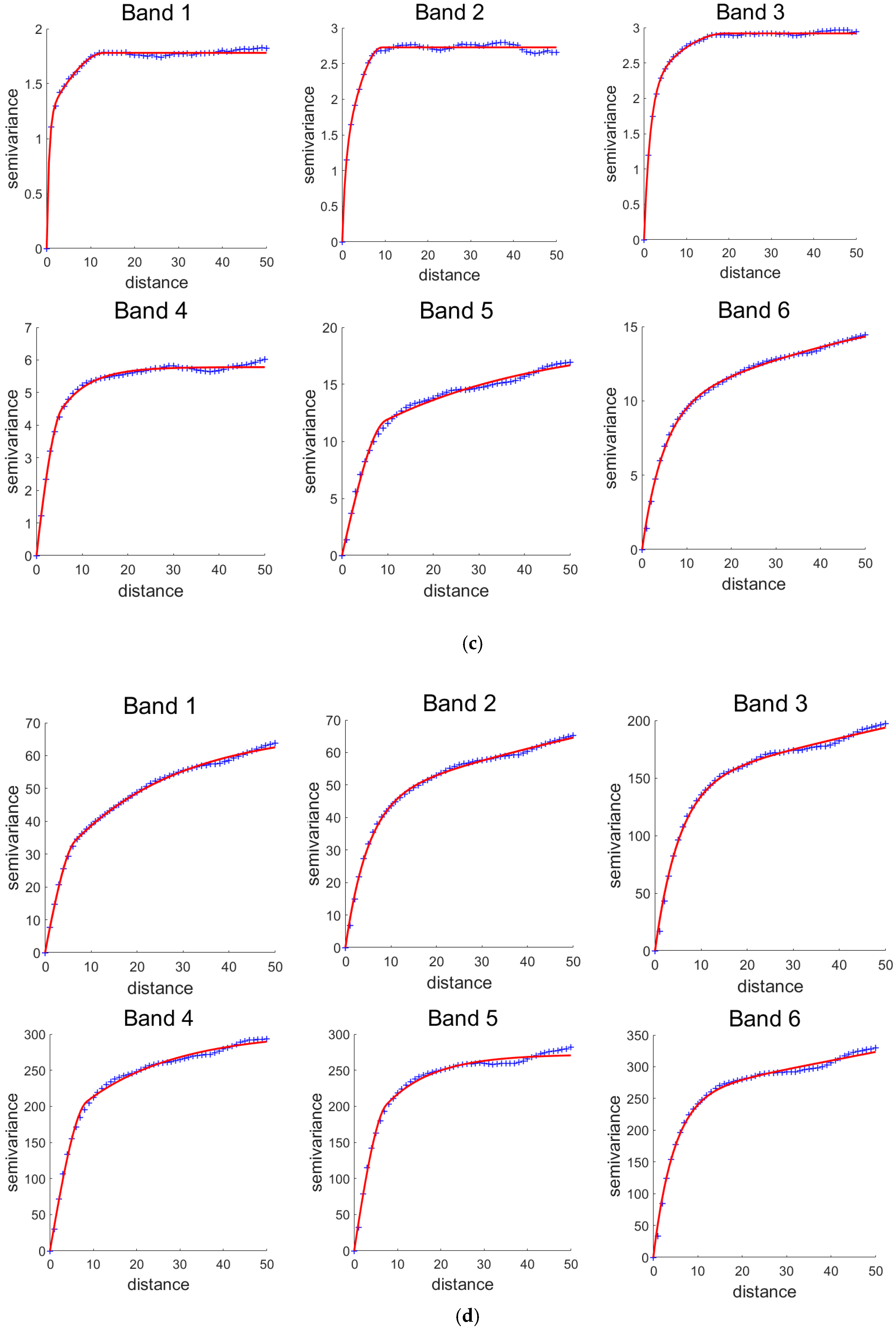 Remotesensing 12 00880 g0a3b