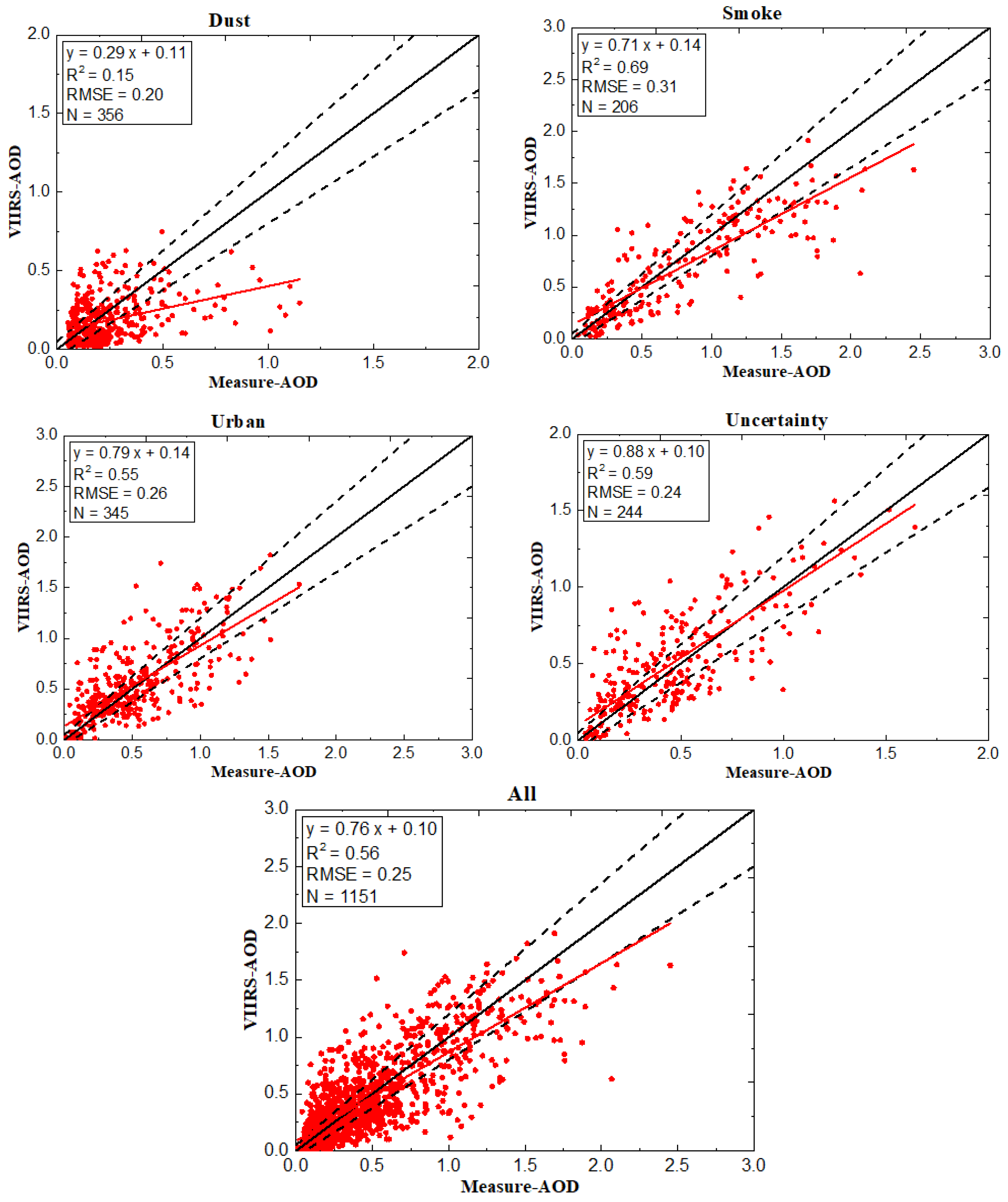 Remotesensing 12 00881 g002 Remotesensing 12 00881 g002