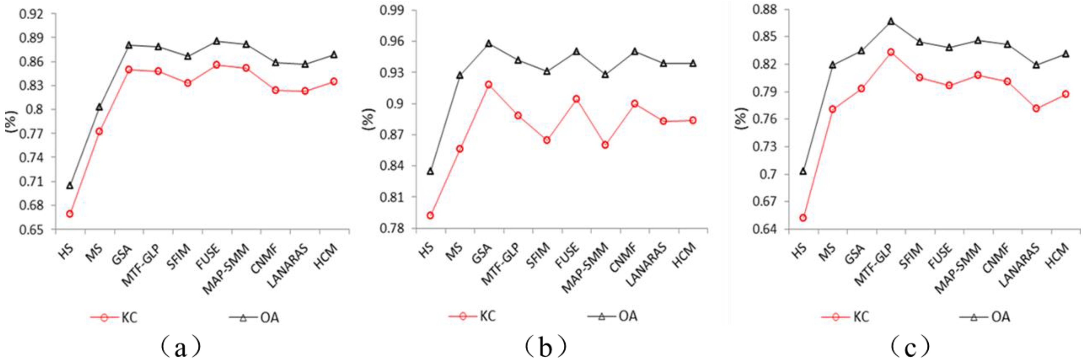 Remotesensing 12 00882 g009