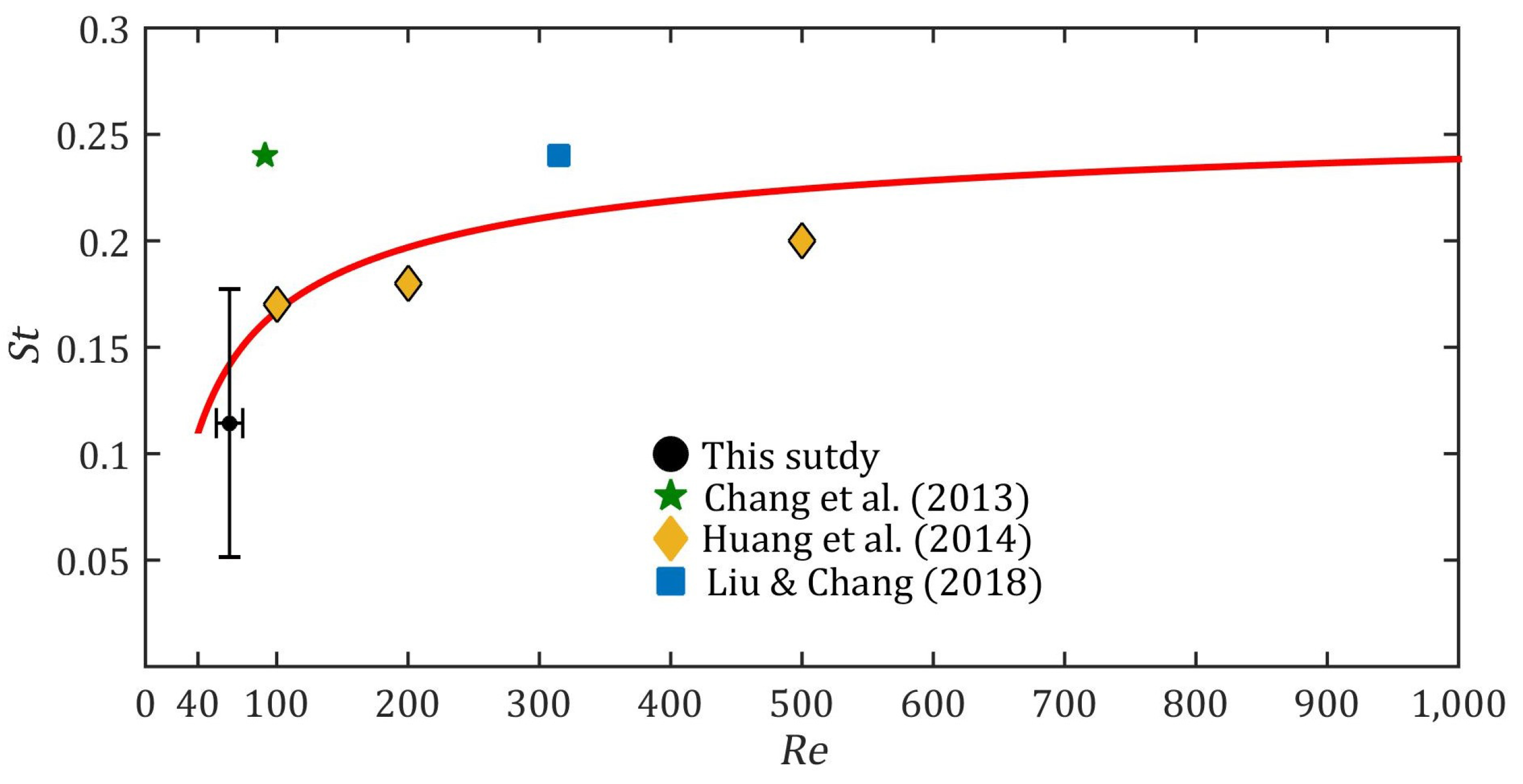 Remotesensing 12 00883 g011 Remotesensing 12 00883 g011