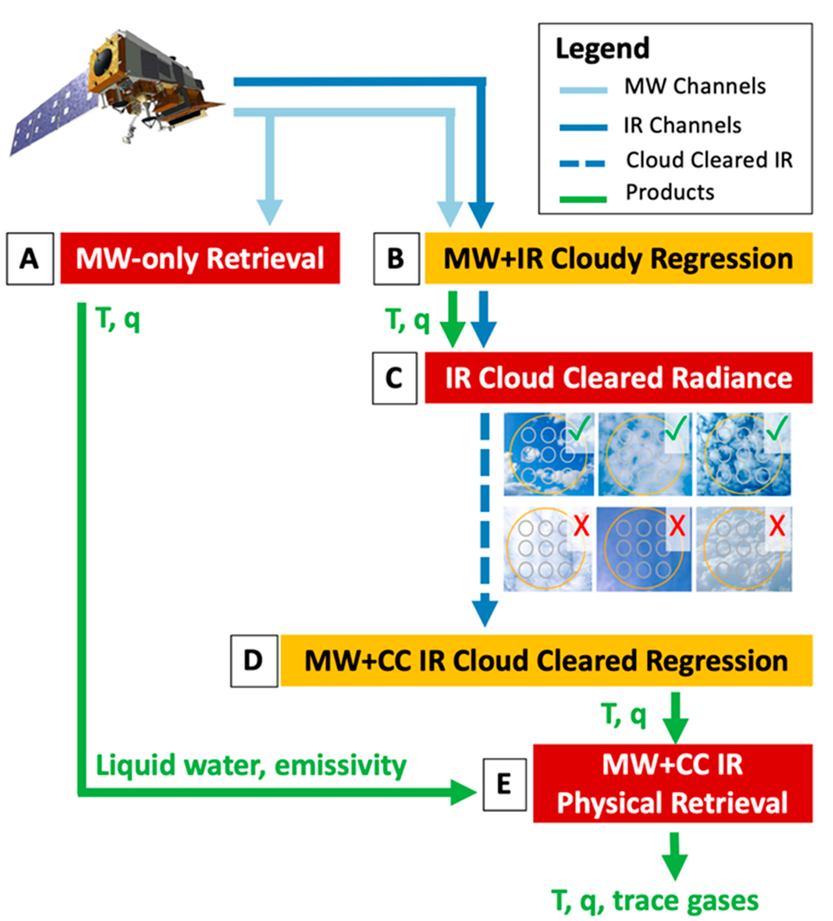 Remotesensing 12 00886 g001