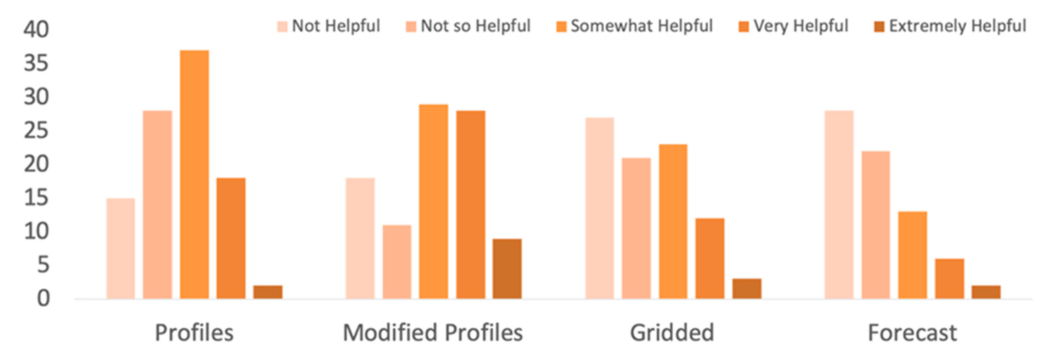 Remotesensing 12 00886 g003