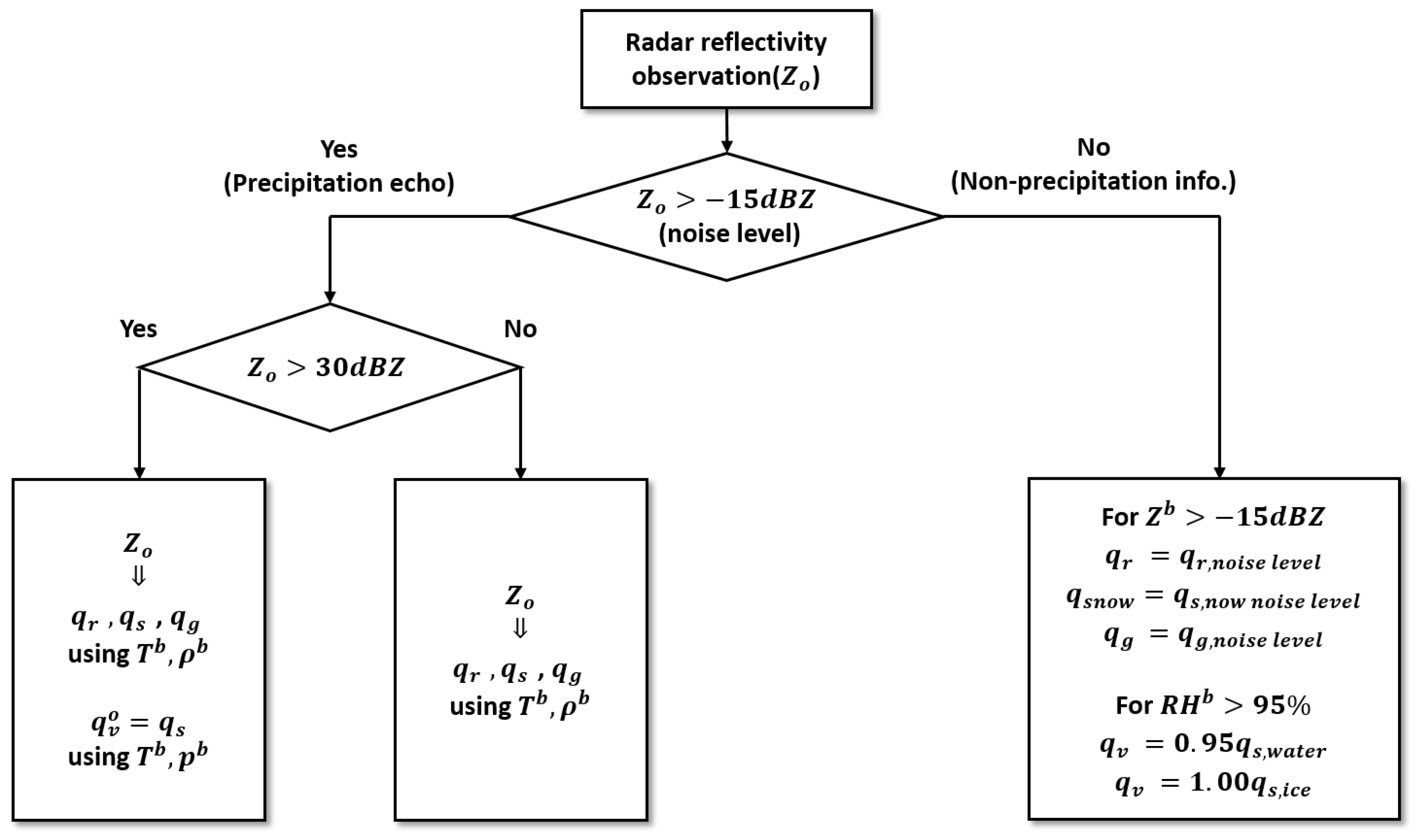 Remotesensing 12 00893 g002 Remotesensing 12 00893 g002