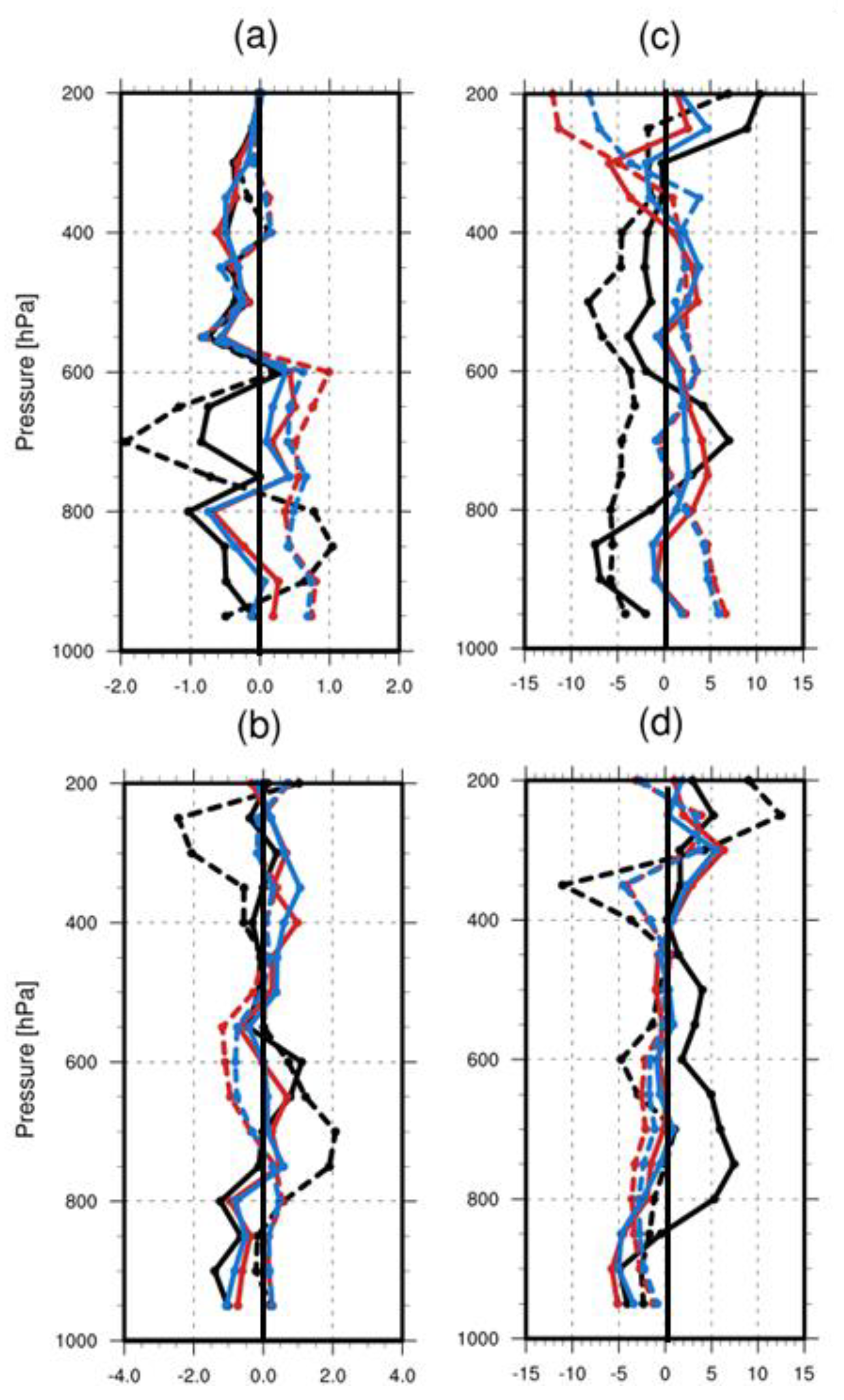 Remotesensing 12 00893 g012 Remotesensing 12 00893 g012