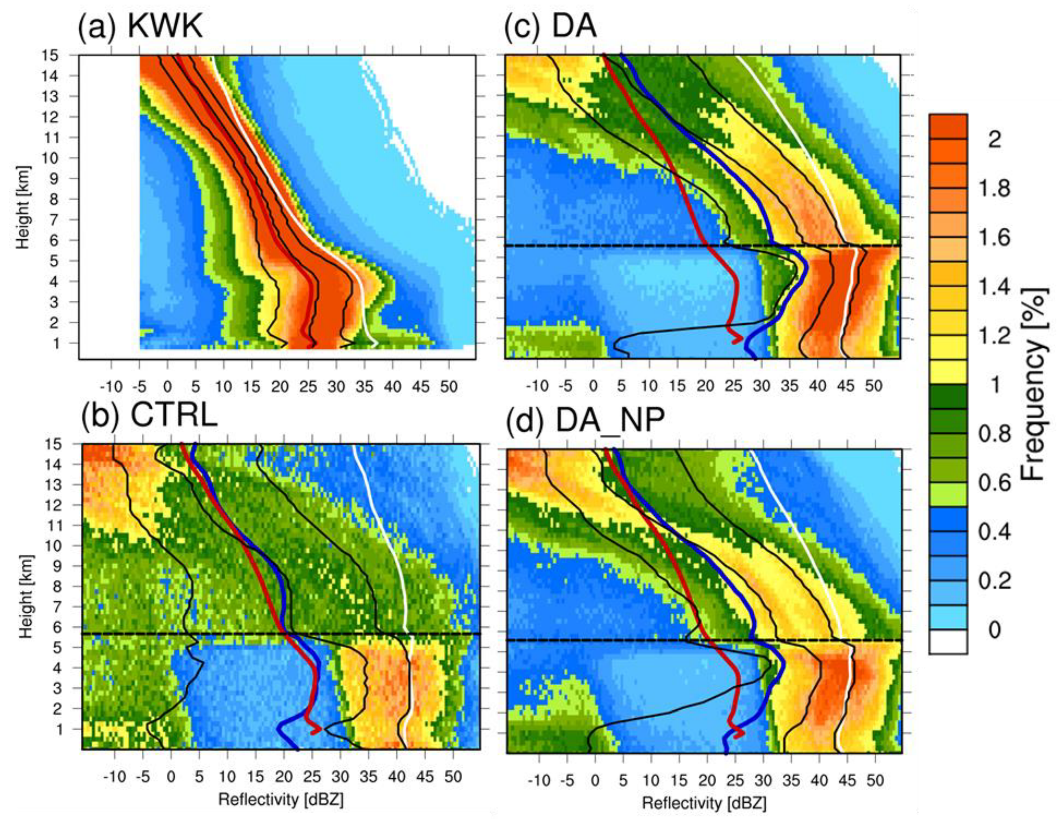 Remotesensing 12 00893 g013 Remotesensing 12 00893 g013
