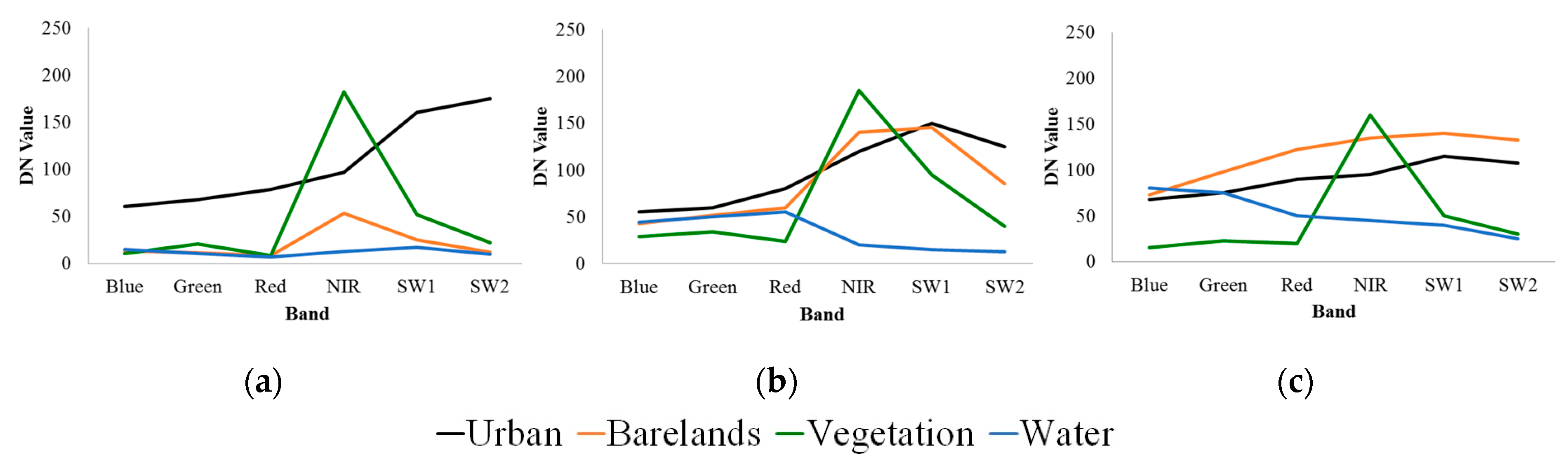 Remotesensing 12 00895 g002 Remotesensing 12 00895 g002