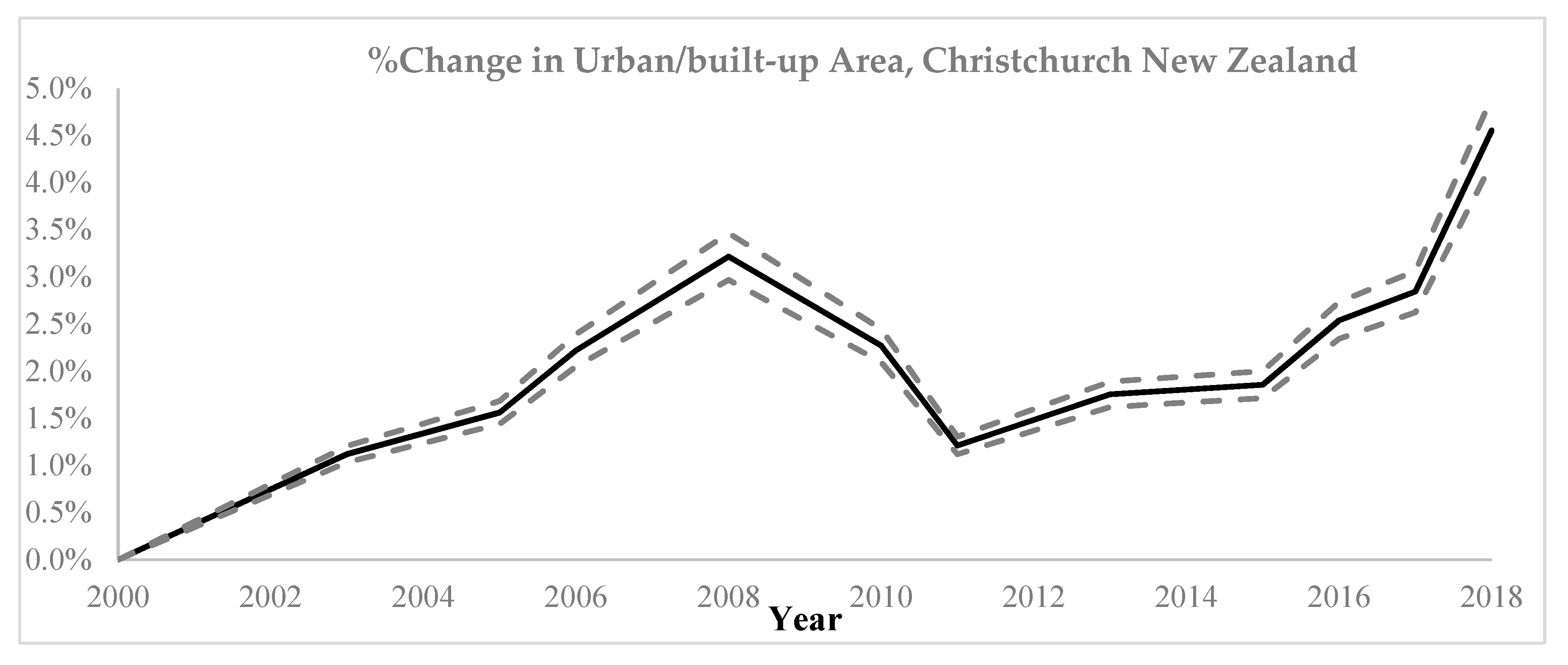 Remotesensing 12 00895 g008 Remotesensing 12 00895 g008