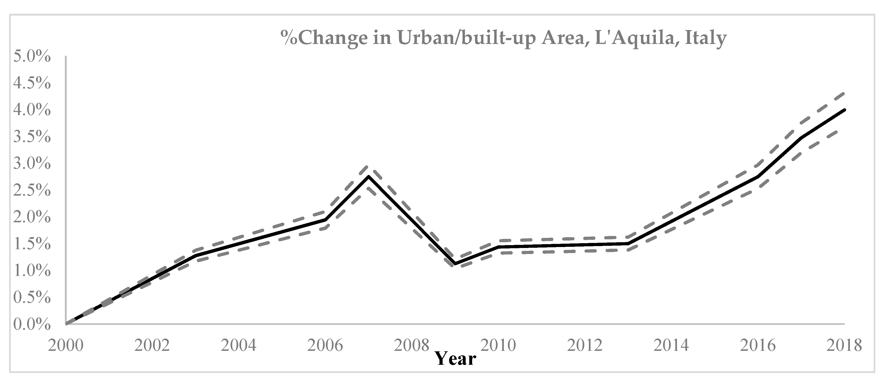 Remotesensing 12 00895 g010 Remotesensing 12 00895 g010