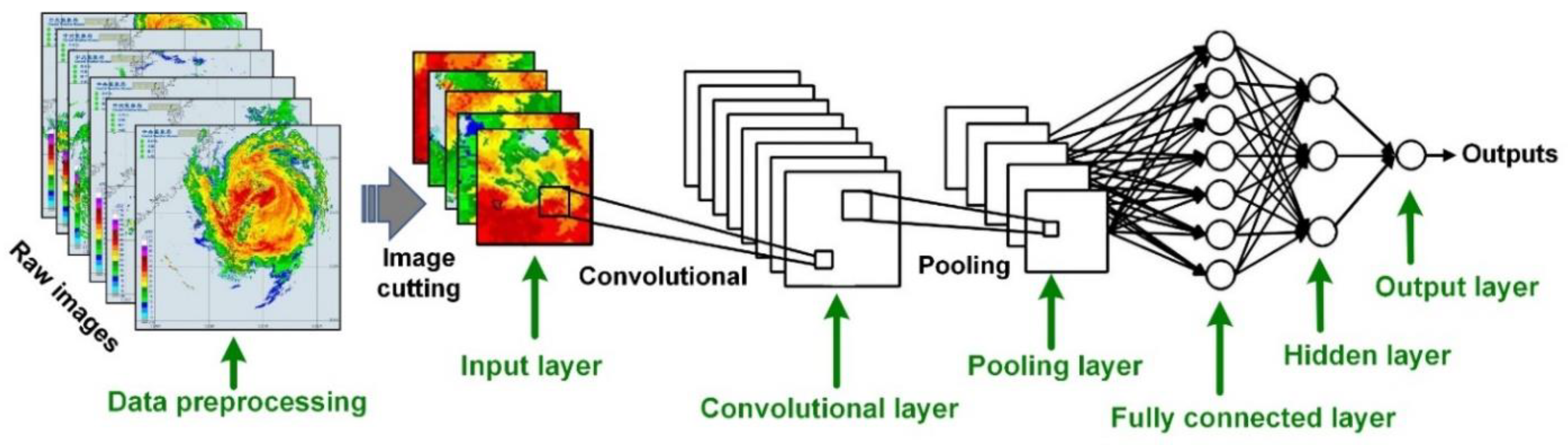 Remotesensing 12 00896 g005 Remotesensing 12 00896 g005