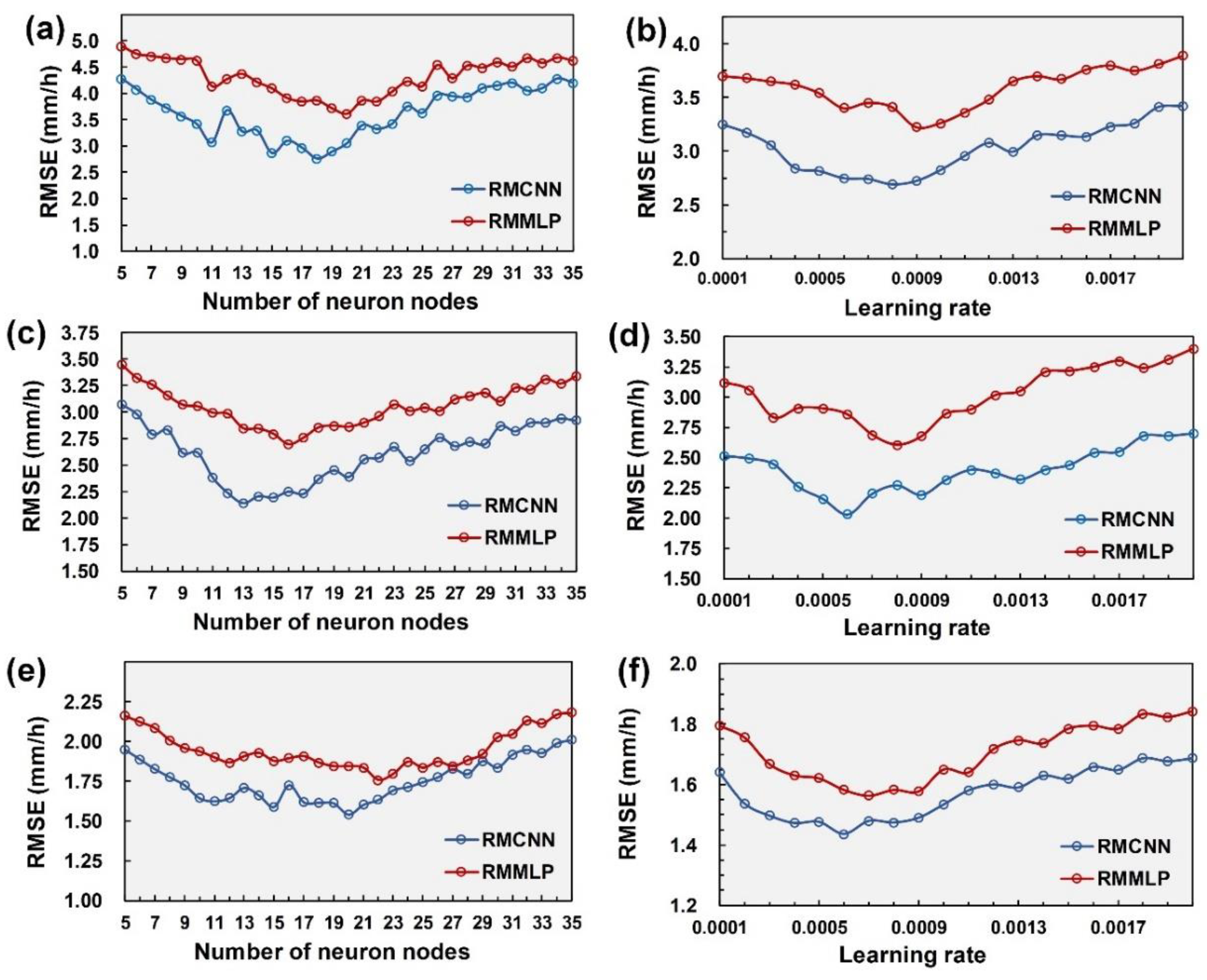 Remotesensing 12 00896 g006 Remotesensing 12 00896 g006