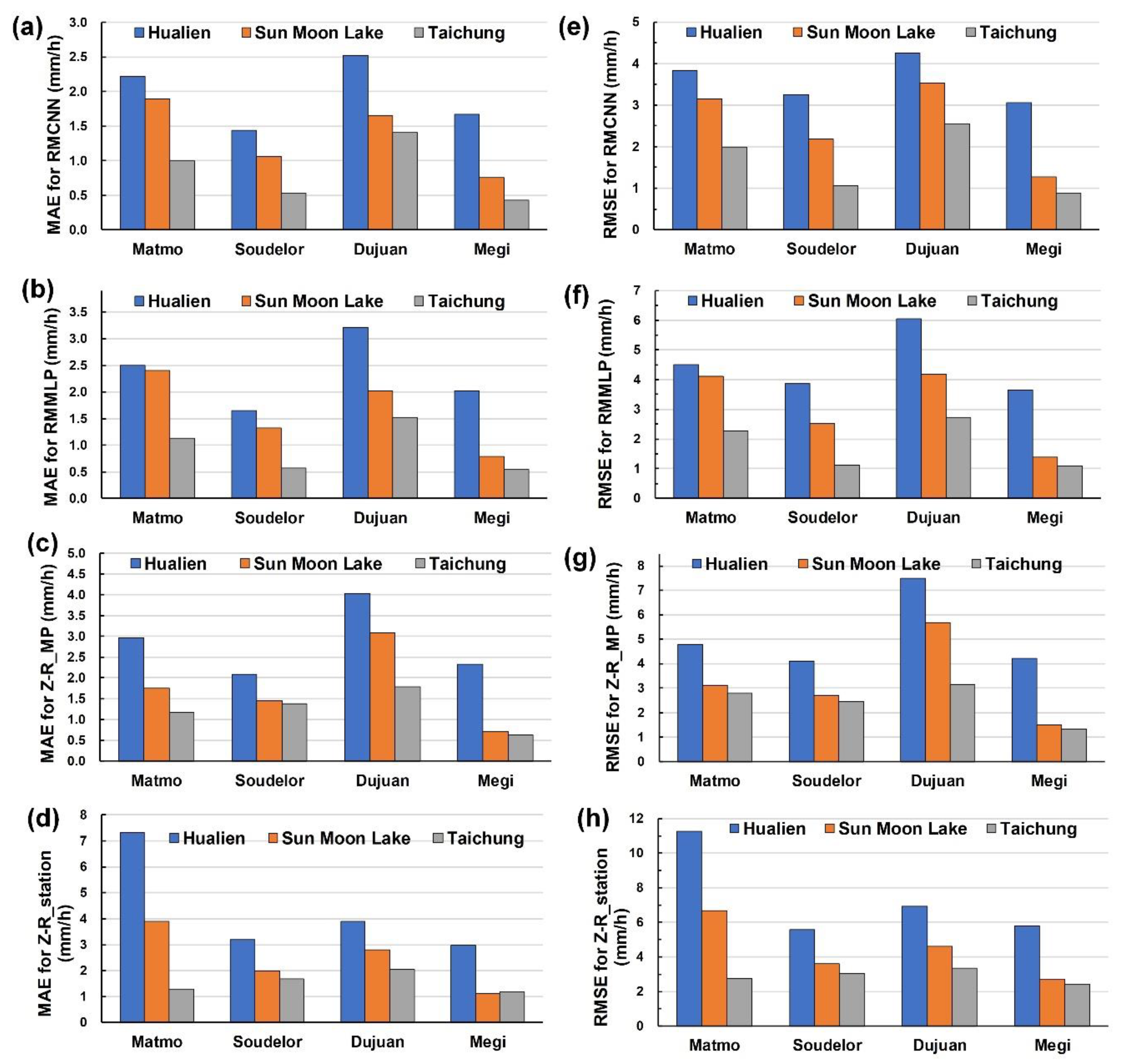 Remotesensing 12 00896 g009 Remotesensing 12 00896 g009