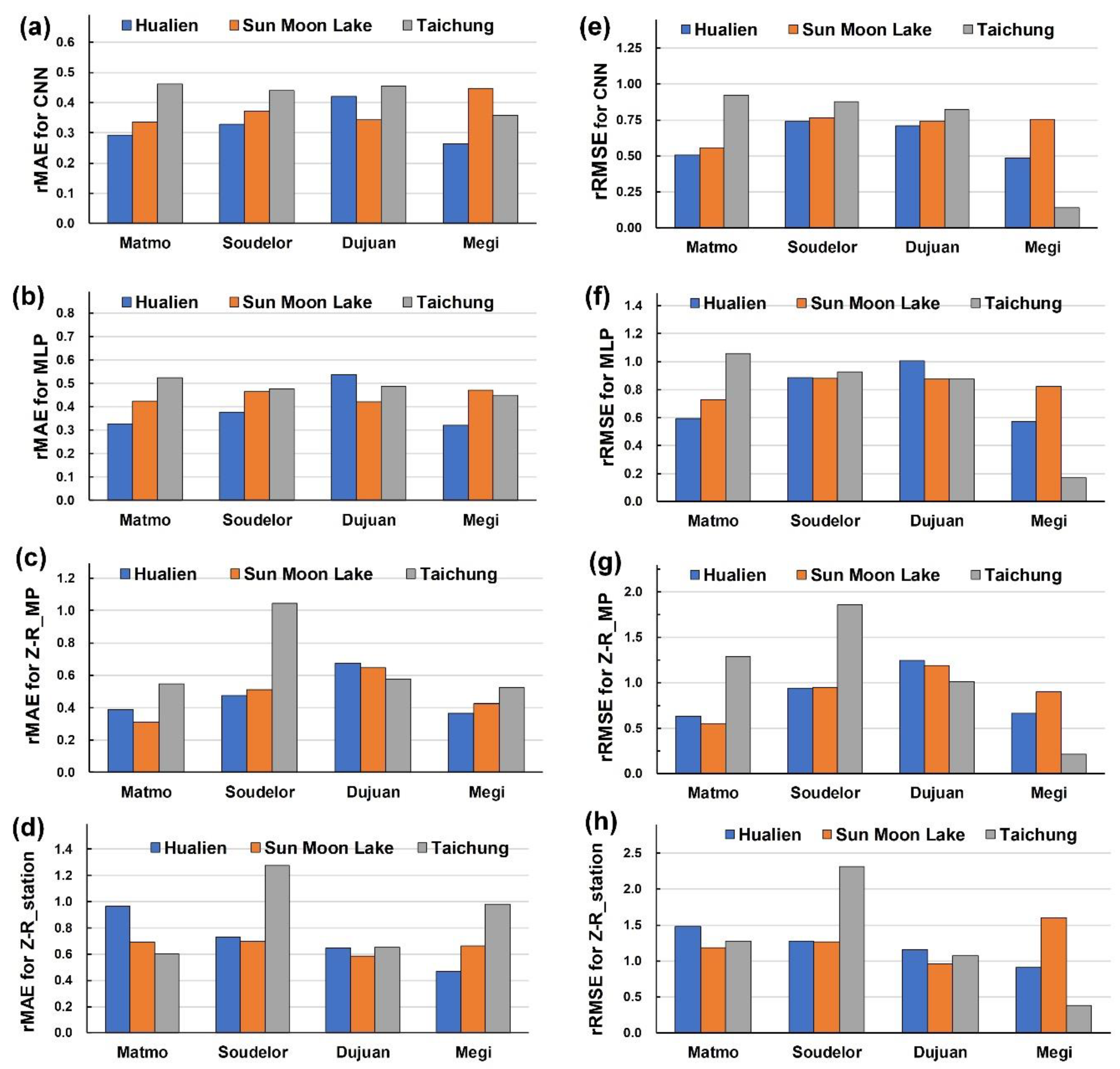 Remotesensing 12 00896 g010 Remotesensing 12 00896 g010