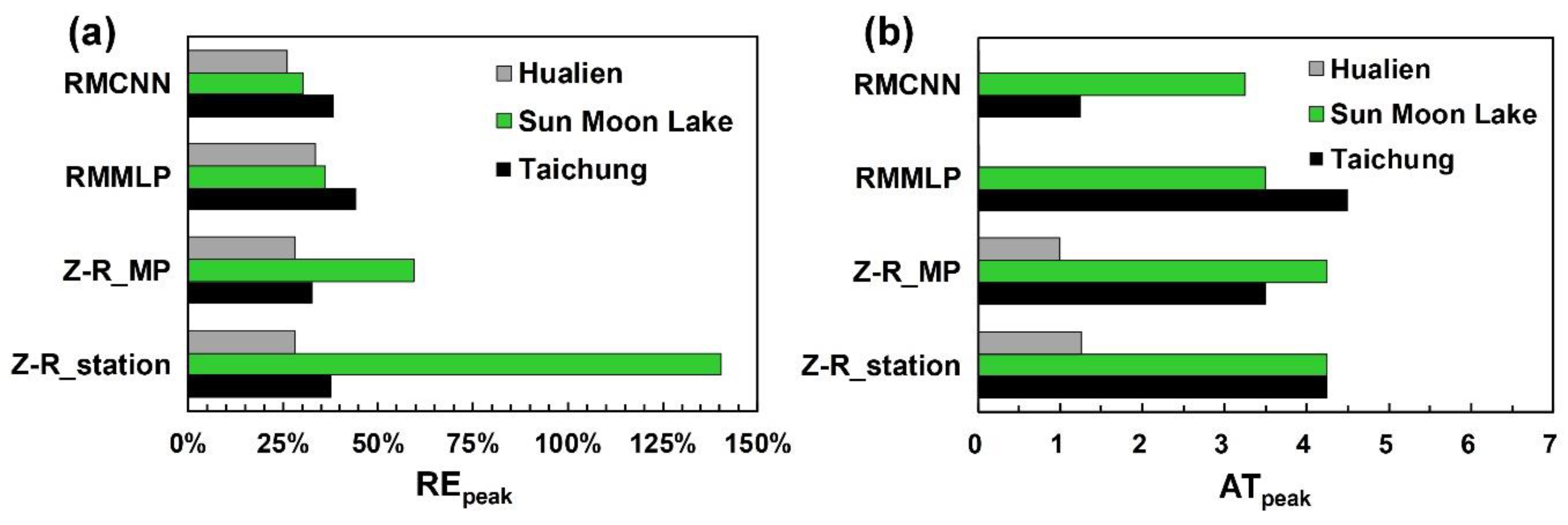 Remotesensing 12 00896 g011 Remotesensing 12 00896 g011