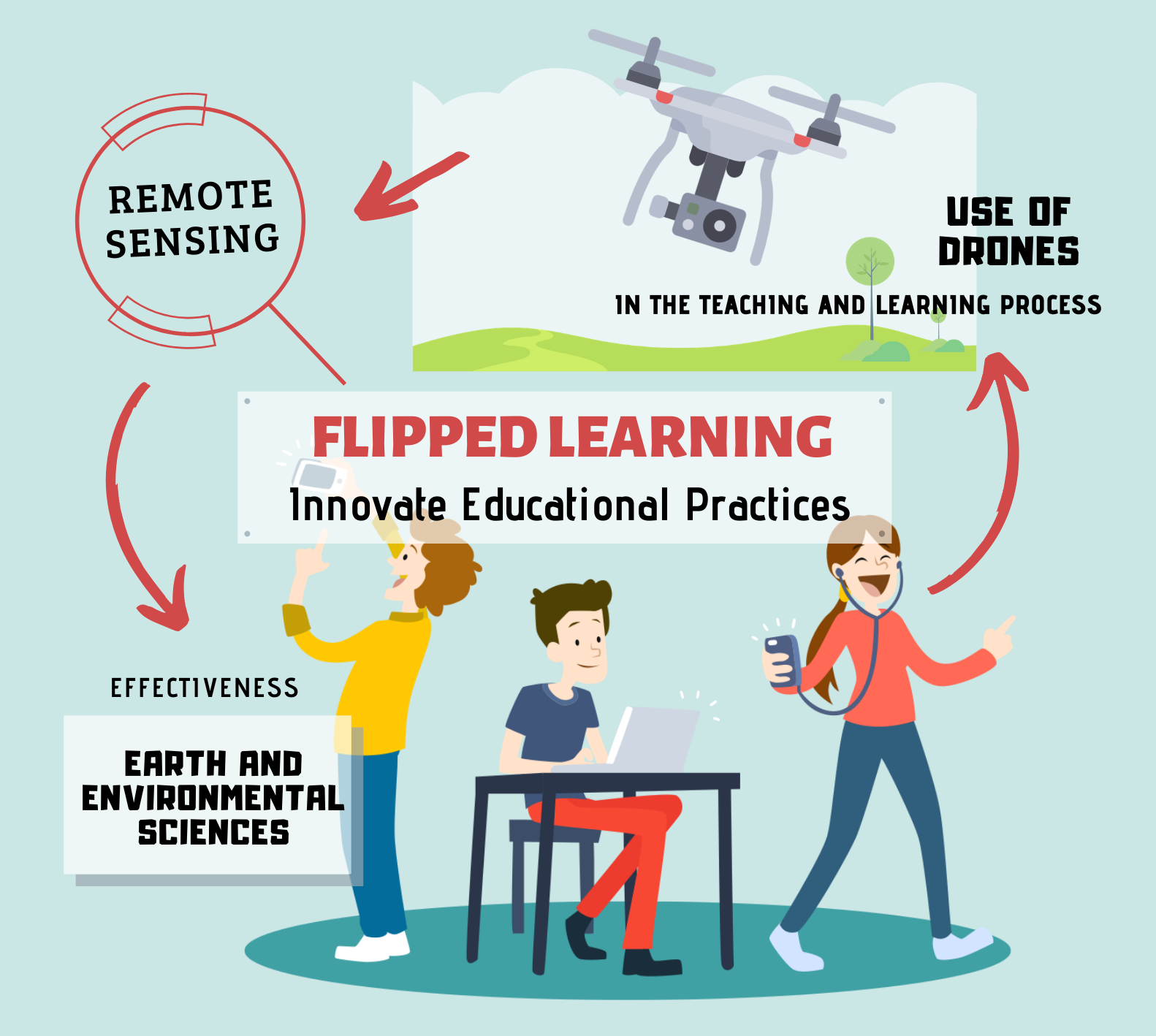 Remote Sensing Free FullText Effectiveness of Innovate Educational Practices with Flipped