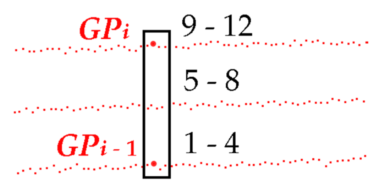 Remotesensing 12 00899 g005