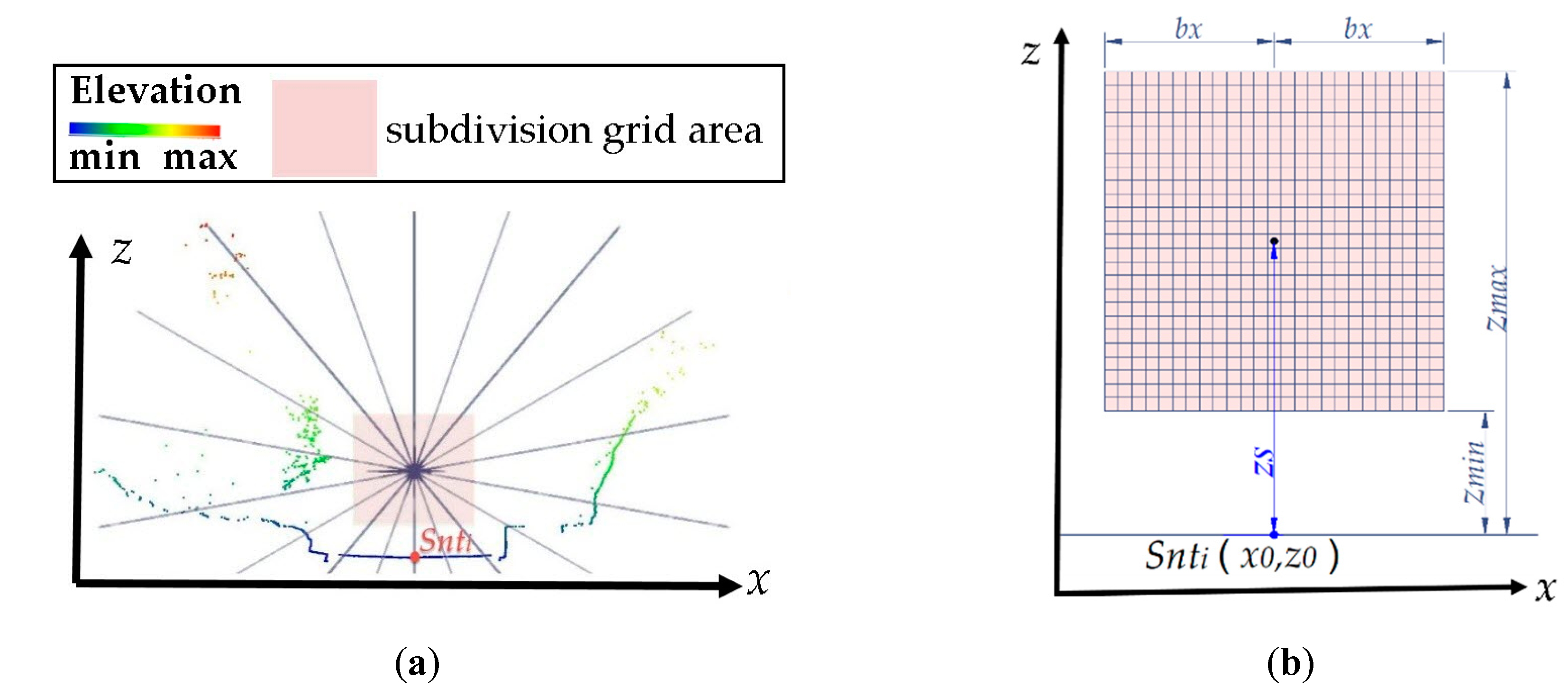 Remotesensing 12 00899 g007
