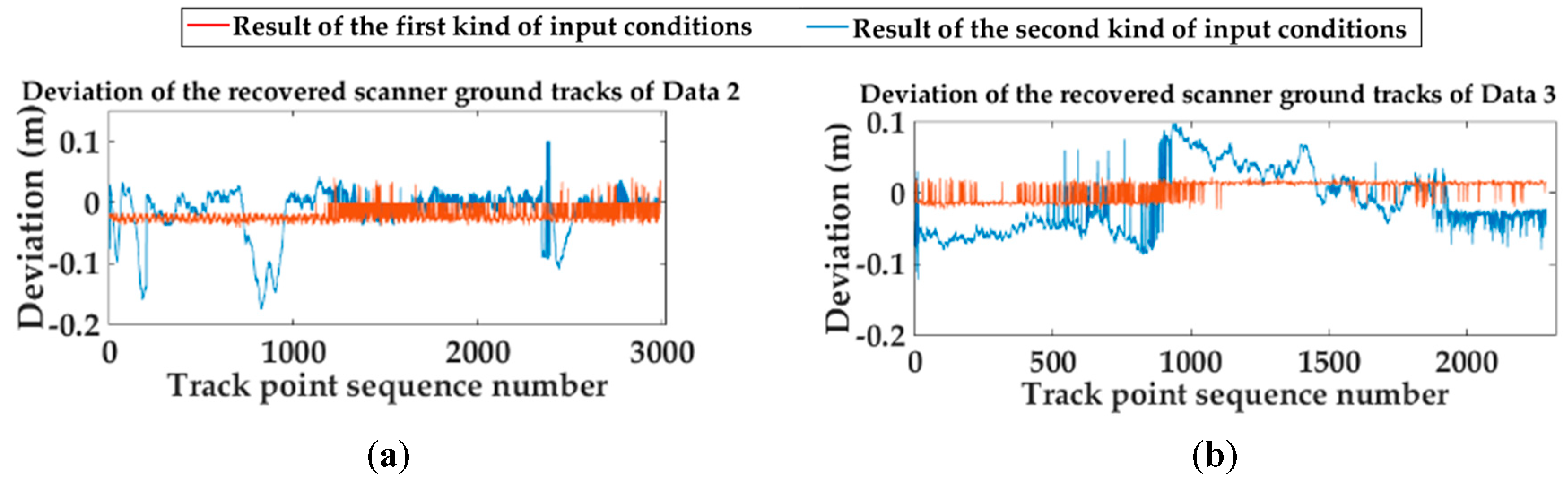 Remotesensing 12 00899 g015