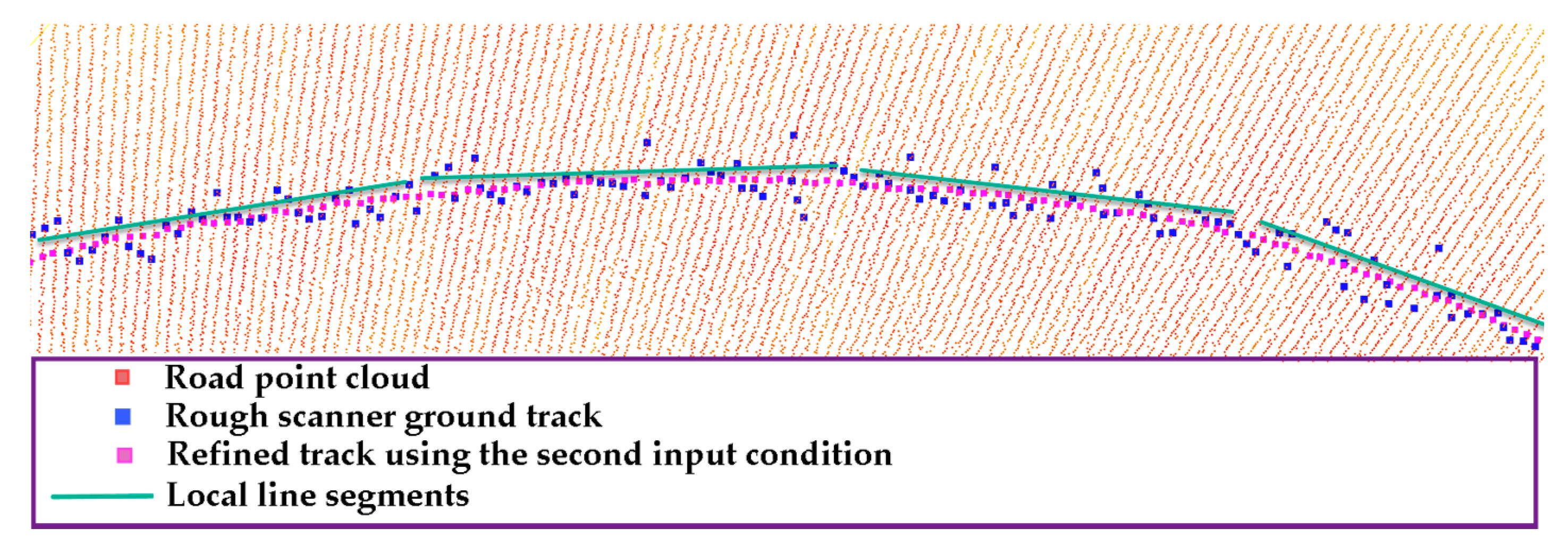 Remotesensing 12 00899 g017