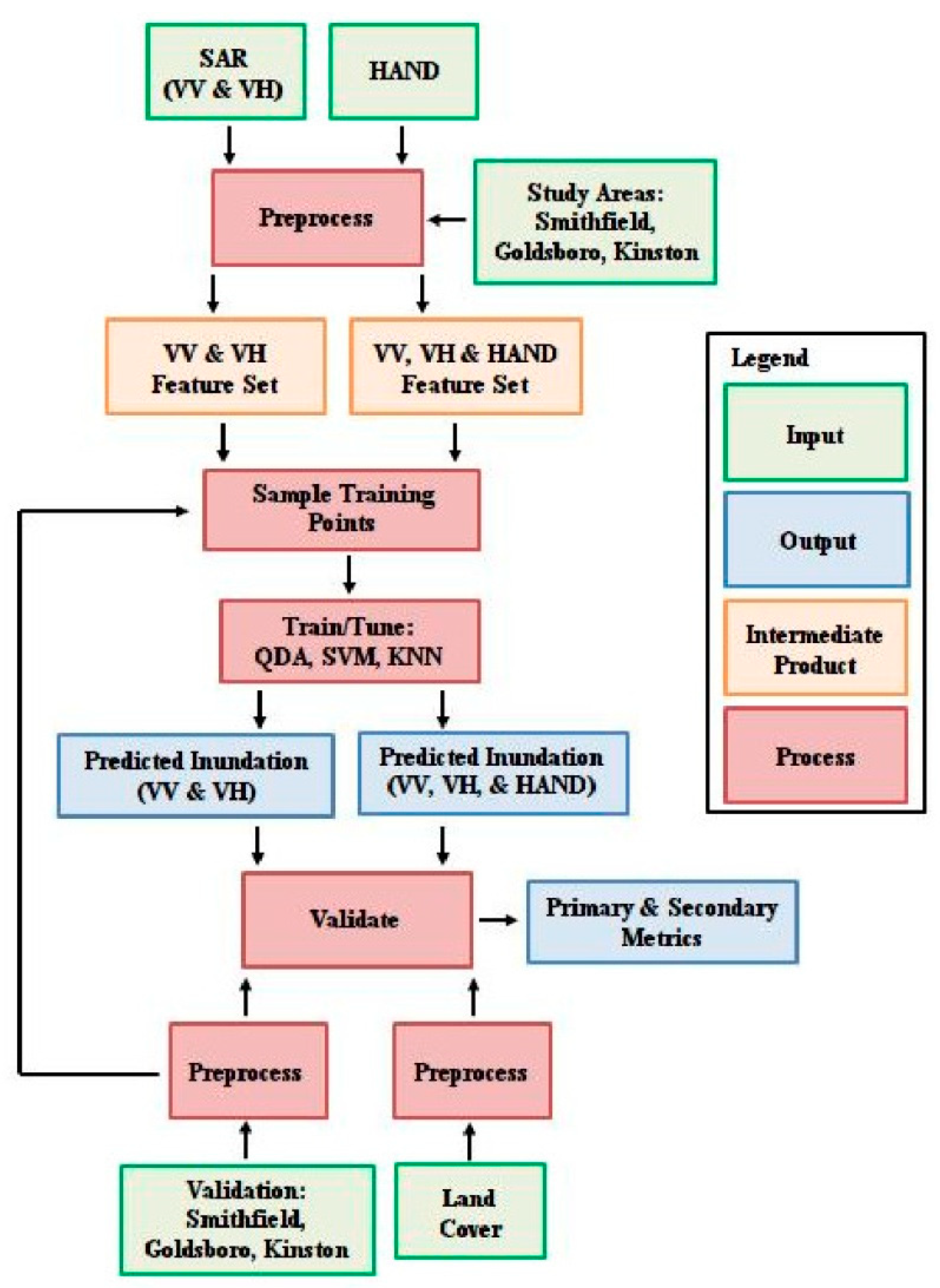Remotesensing 12 00900 g002 Remotesensing 12 00900 g002