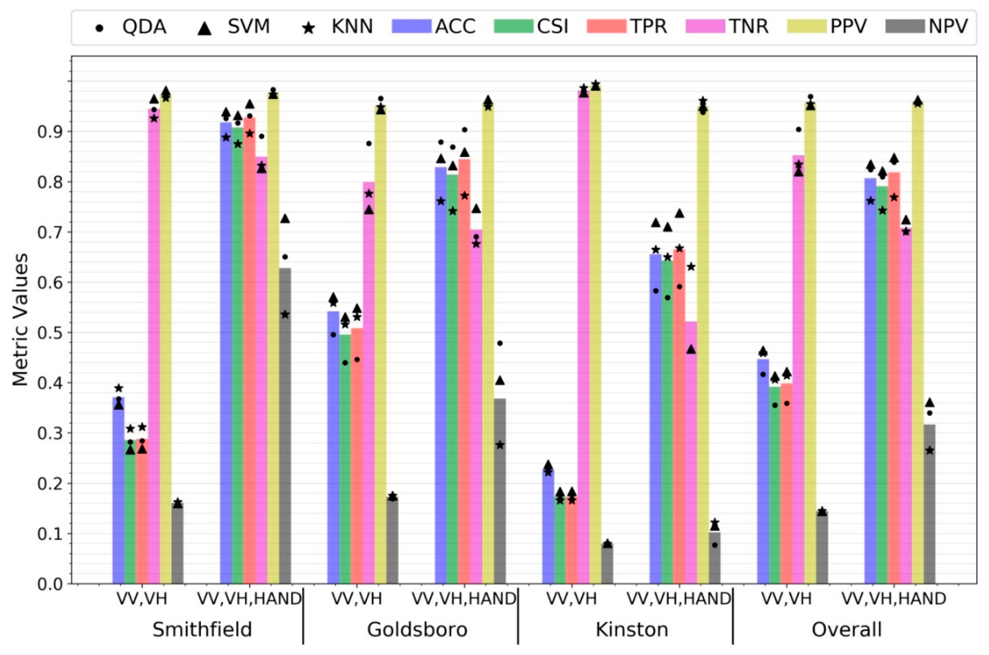 Remotesensing 12 00900 g007 Remotesensing 12 00900 g007
