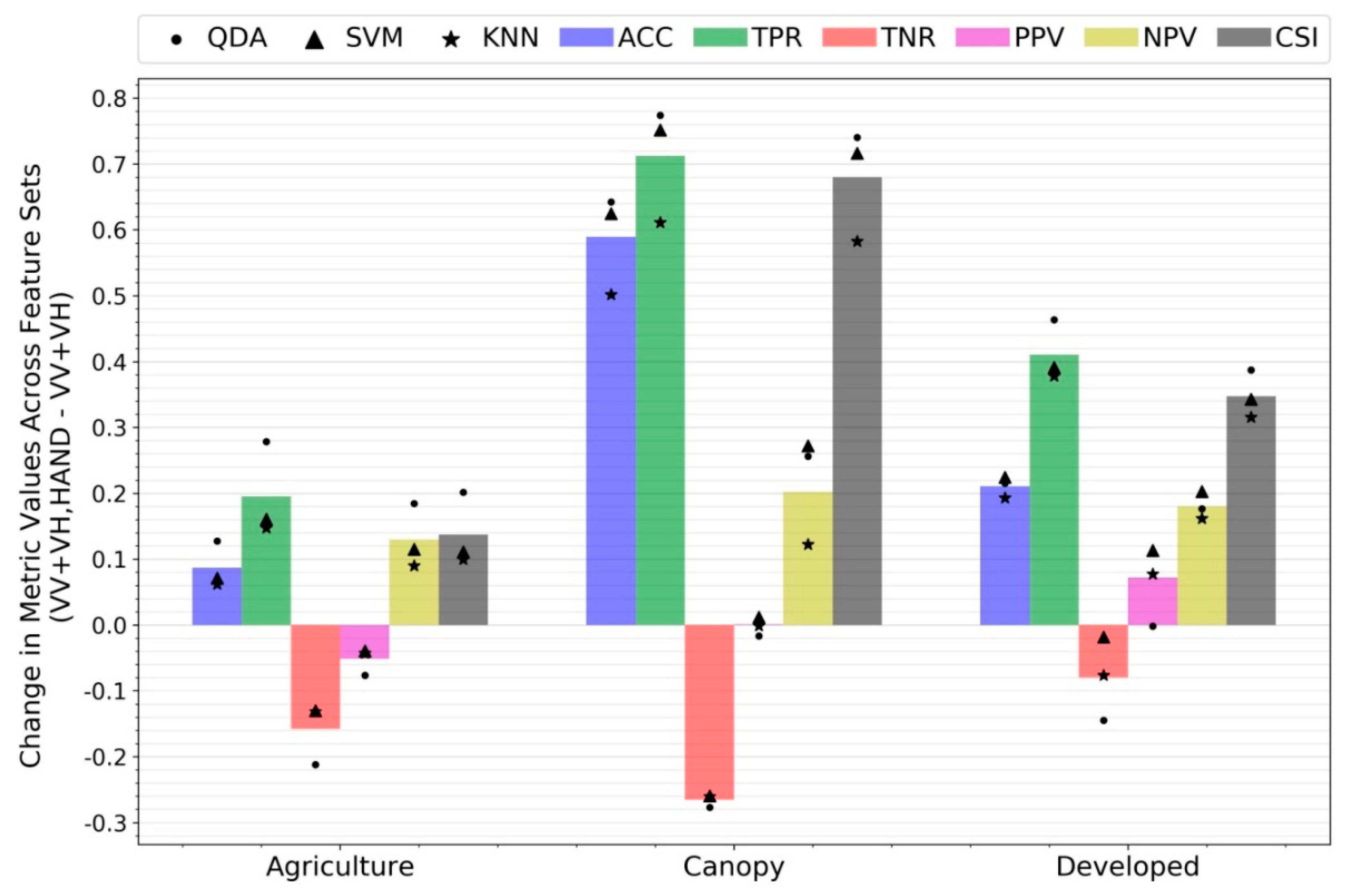 Remotesensing 12 00900 g008 Remotesensing 12 00900 g008