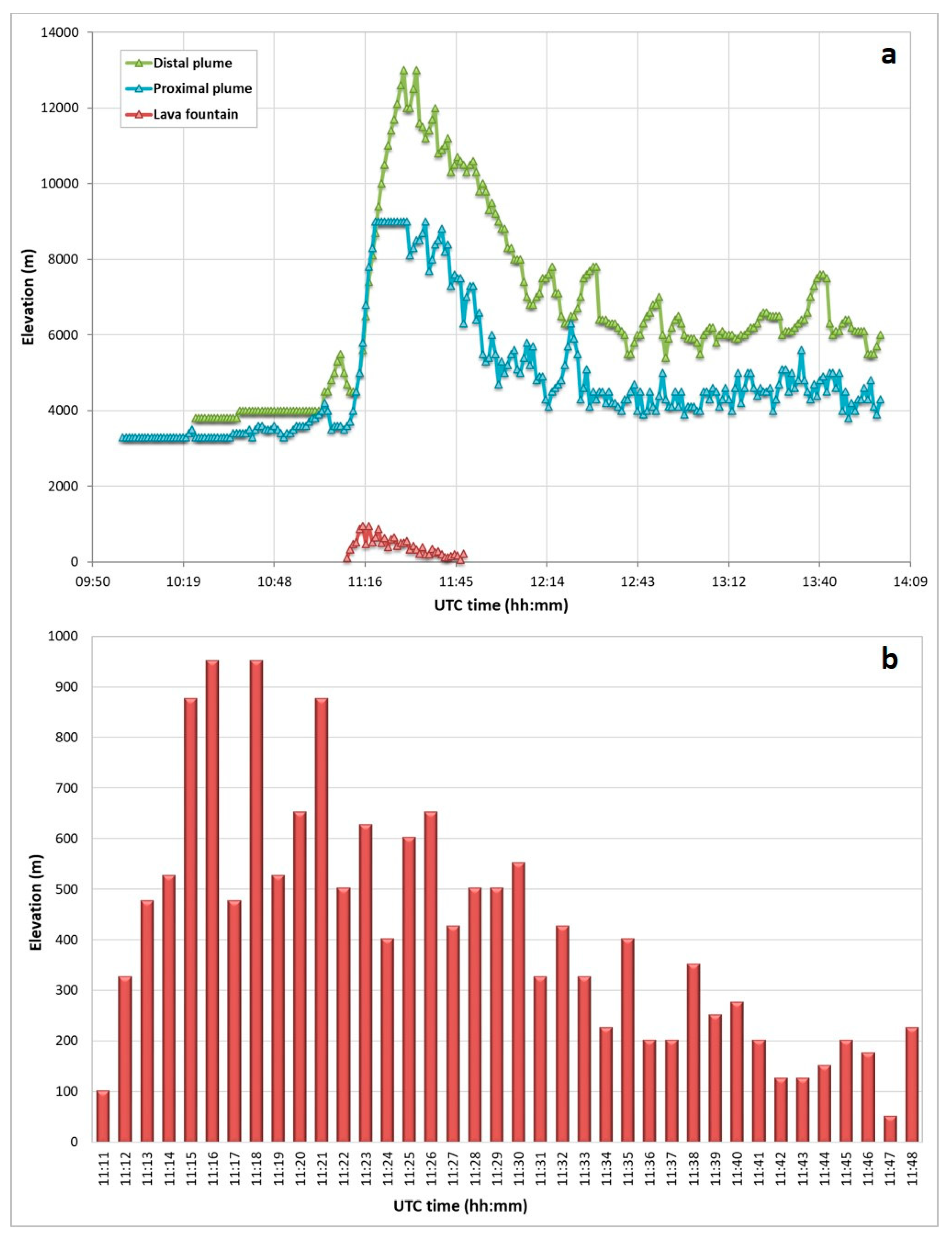 Remotesensing 12 00905 g005 Remotesensing 12 00905 g005