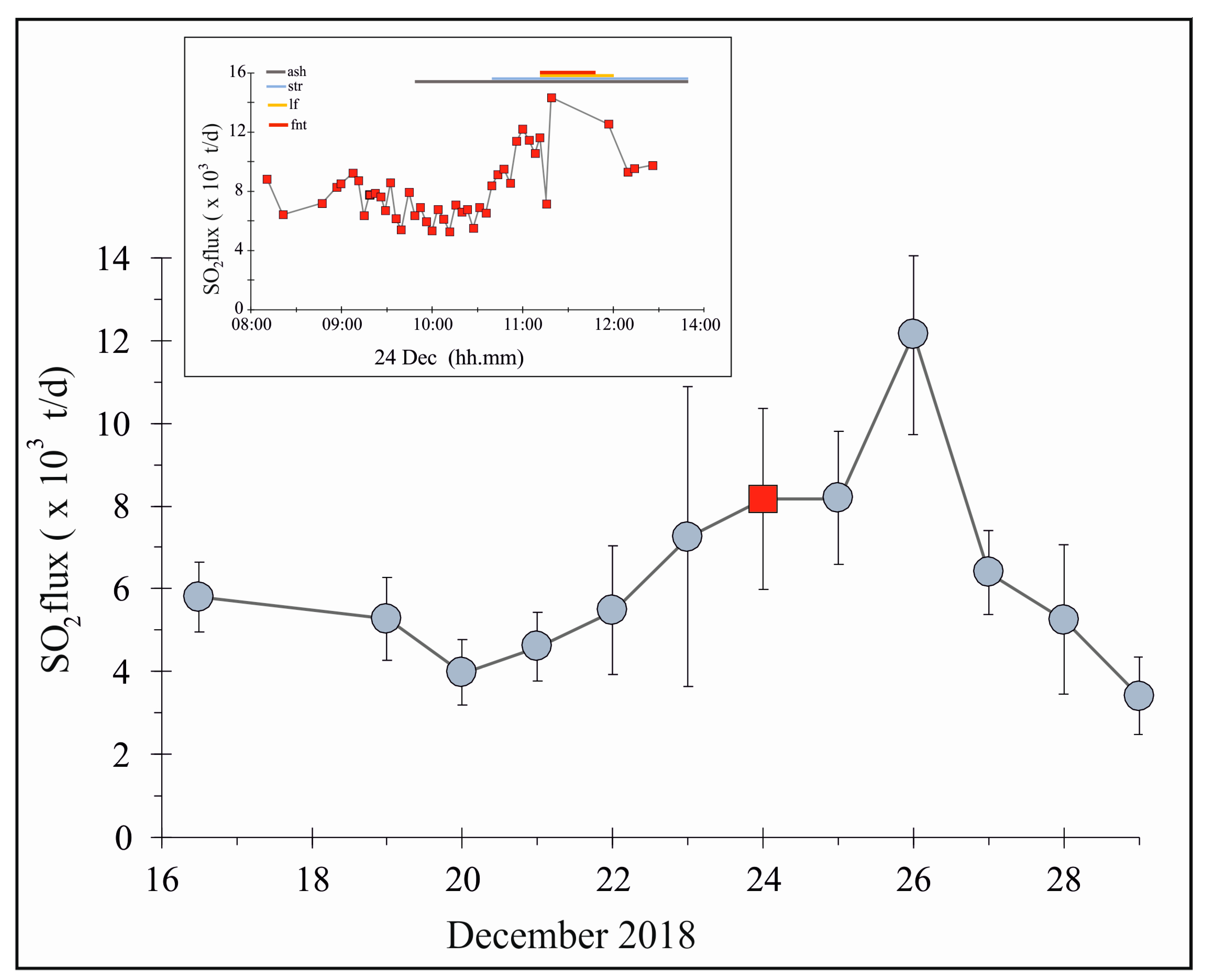 Remotesensing 12 00905 g010 Remotesensing 12 00905 g010