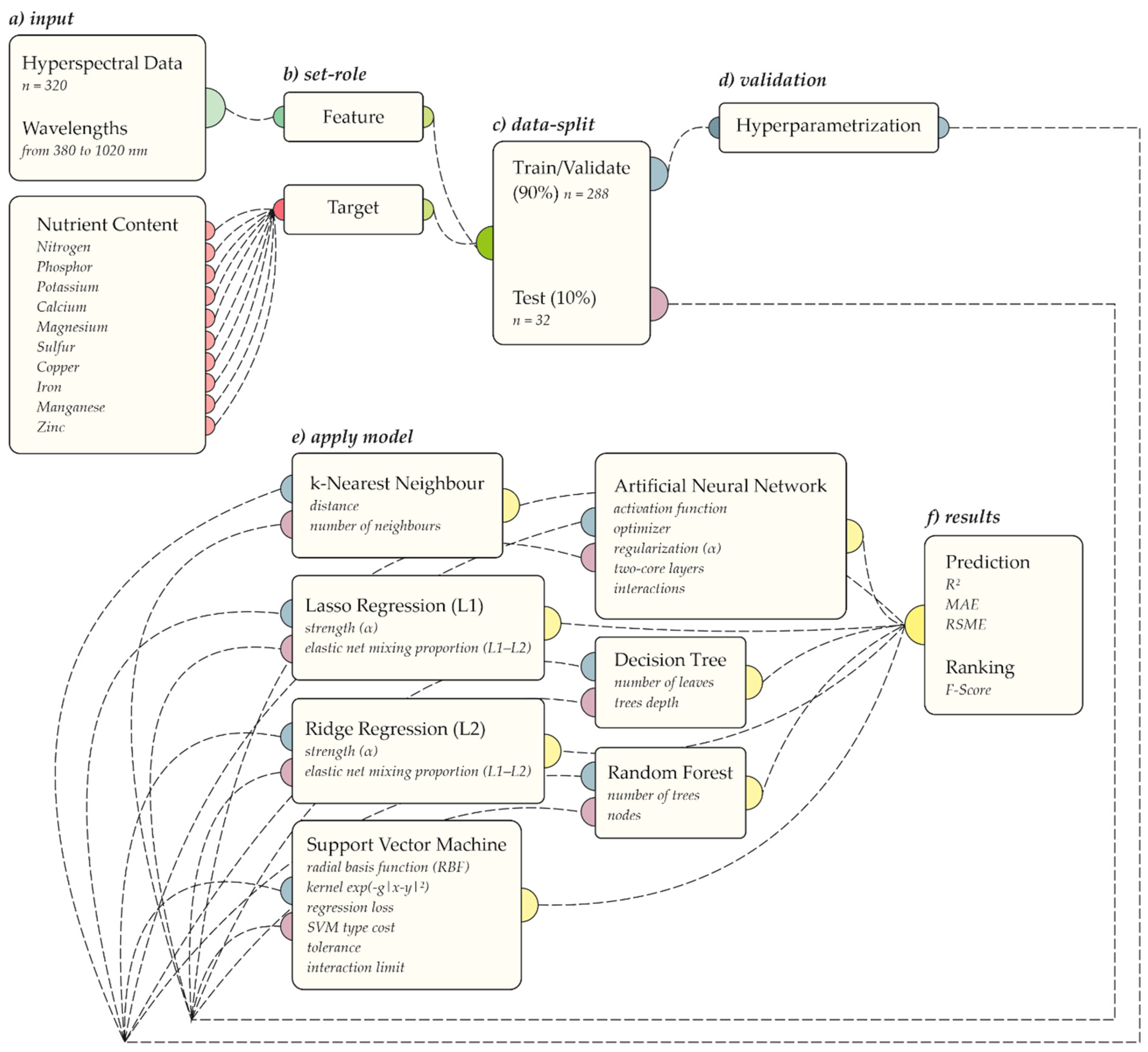Remotesensing 12 00906 g003