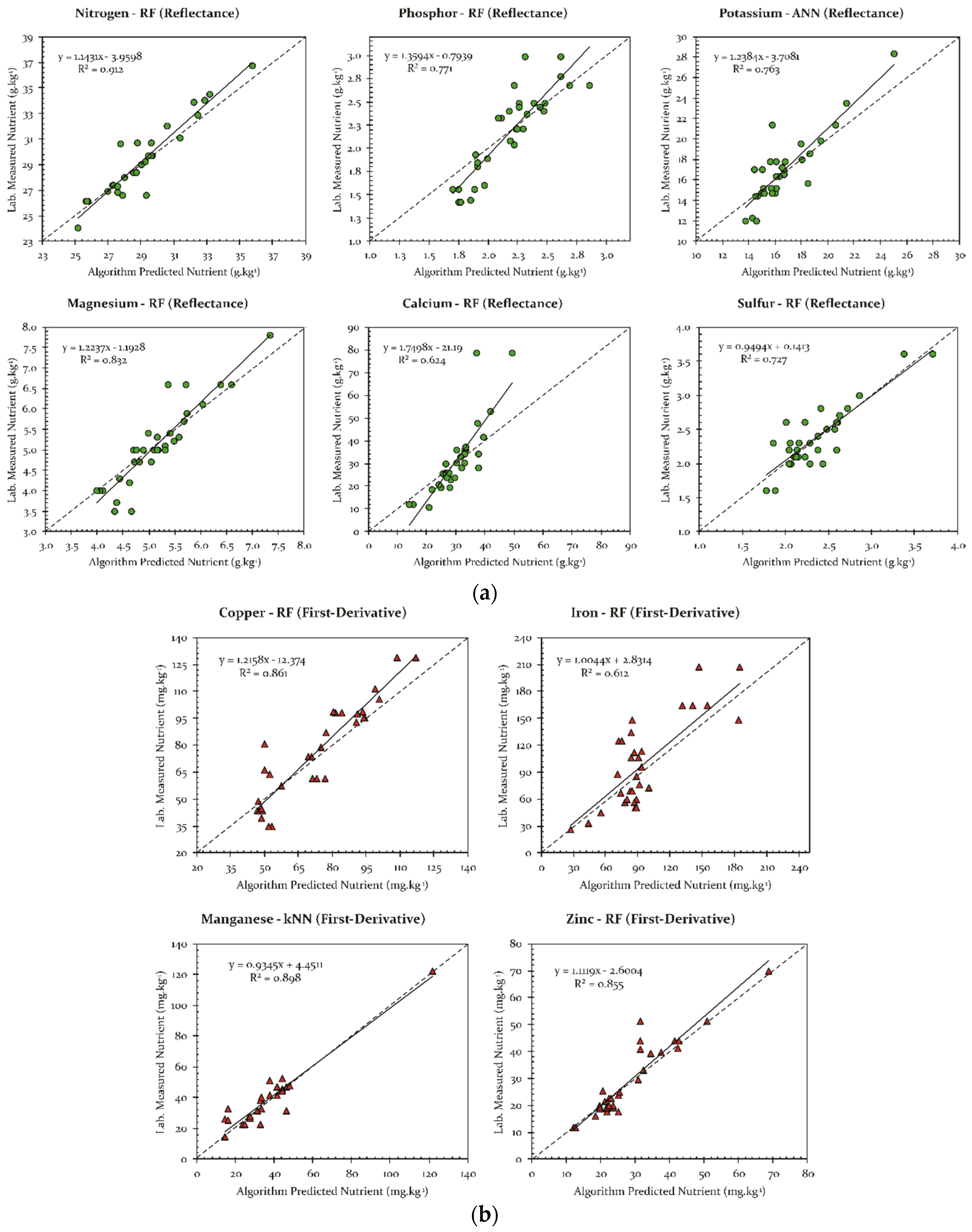 Remotesensing 12 00906 g005