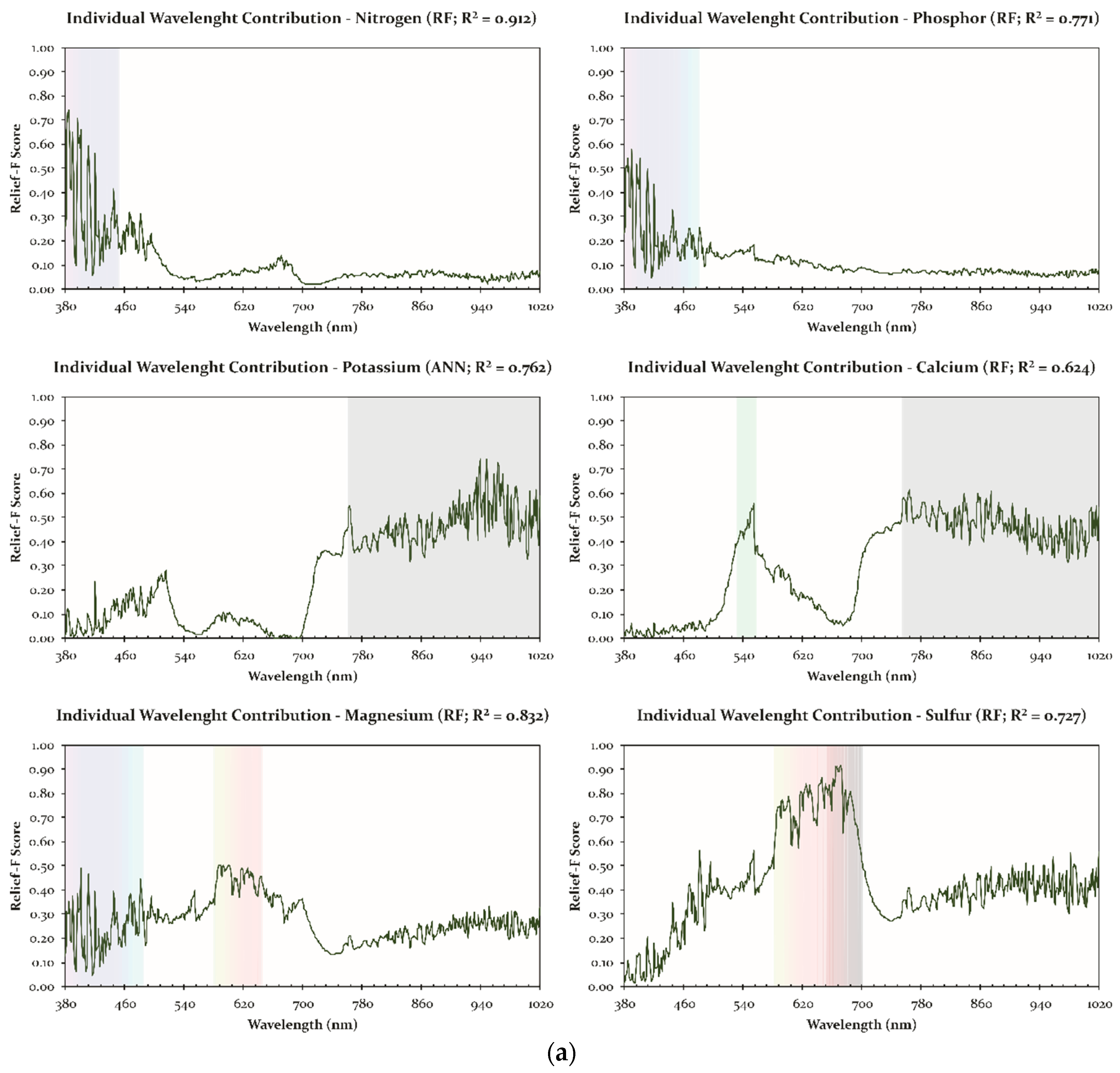 Remotesensing 12 00906 g006a