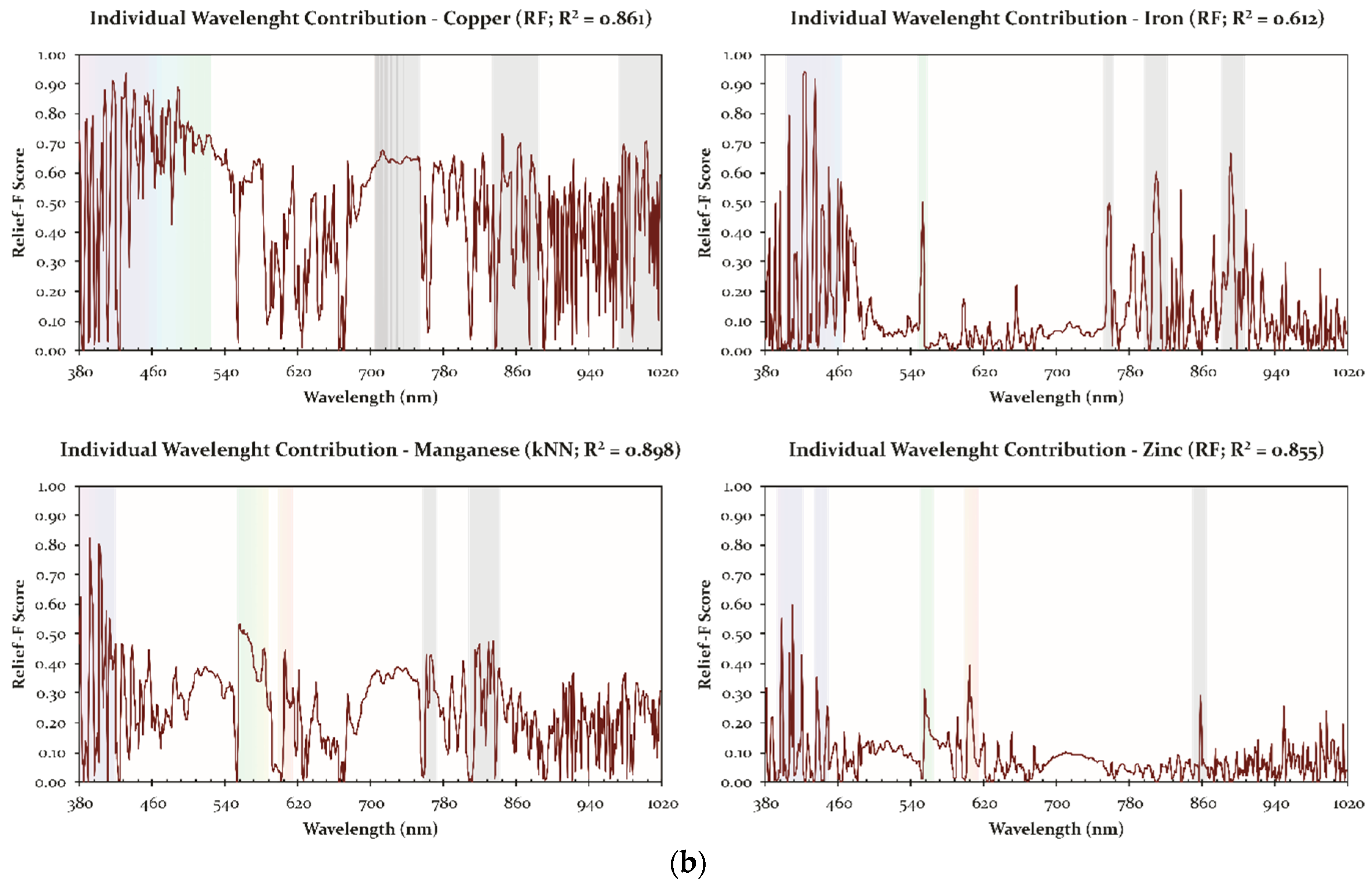 Remotesensing 12 00906 g006b