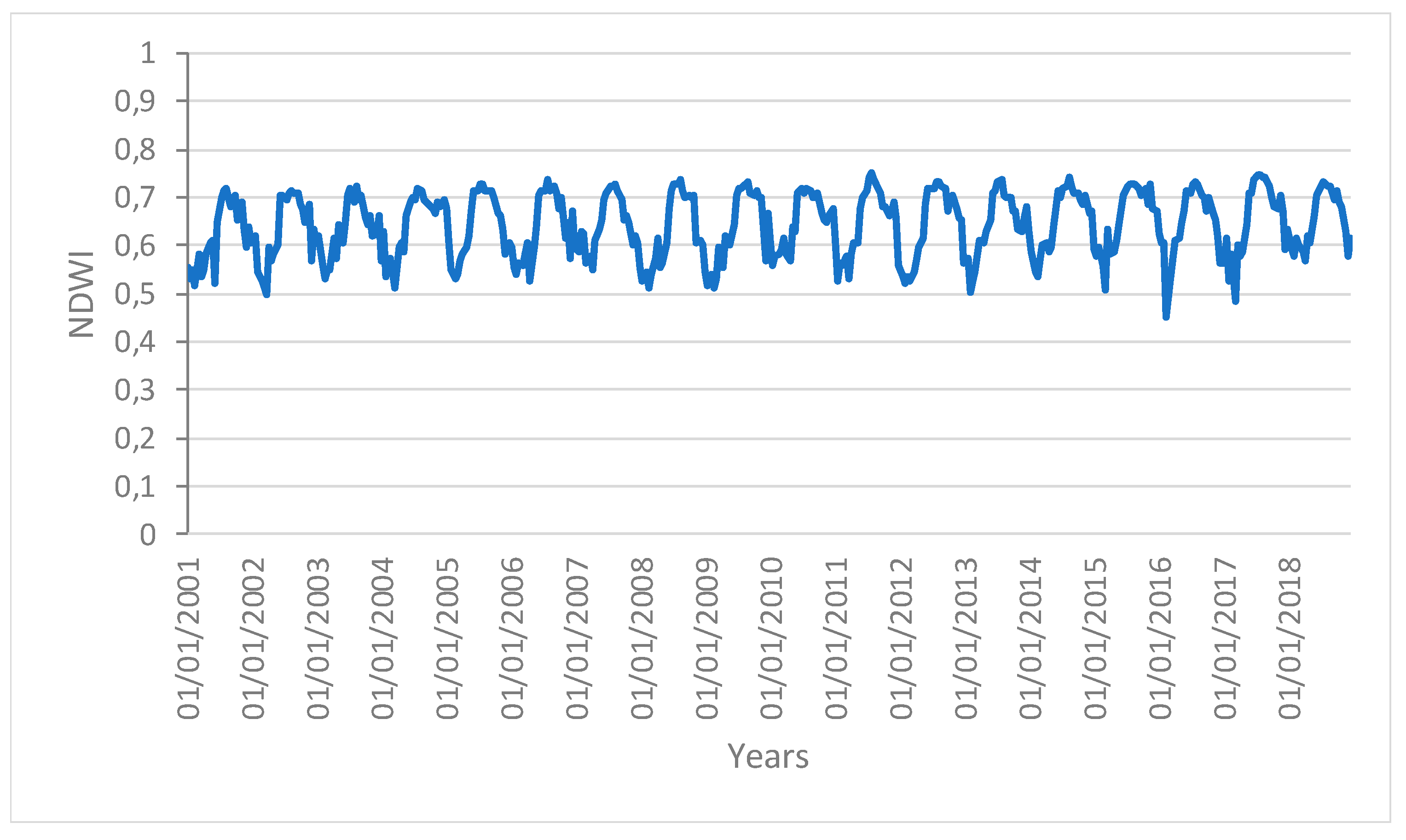 Remotesensing 12 00907 g004