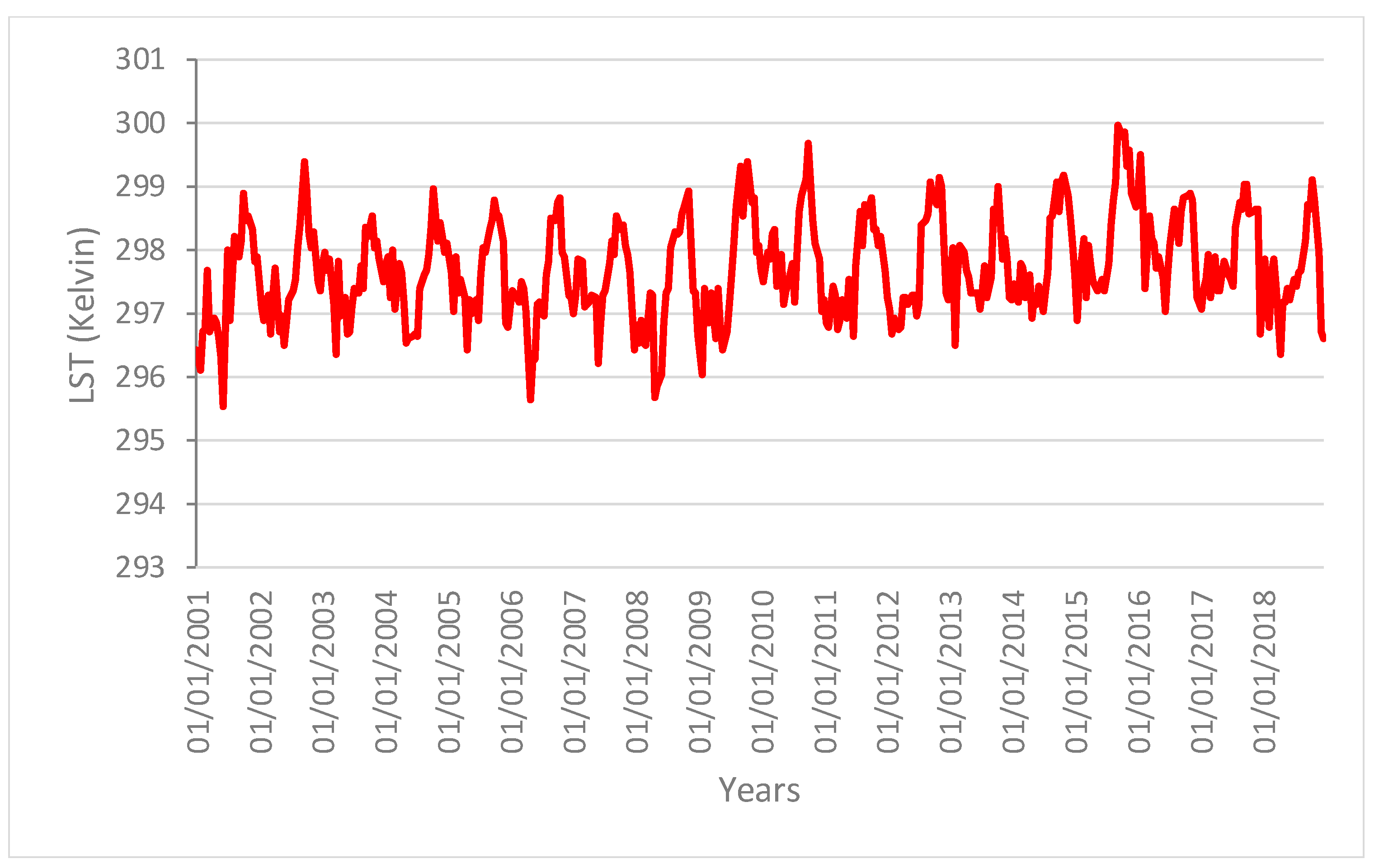 Remotesensing 12 00907 g005