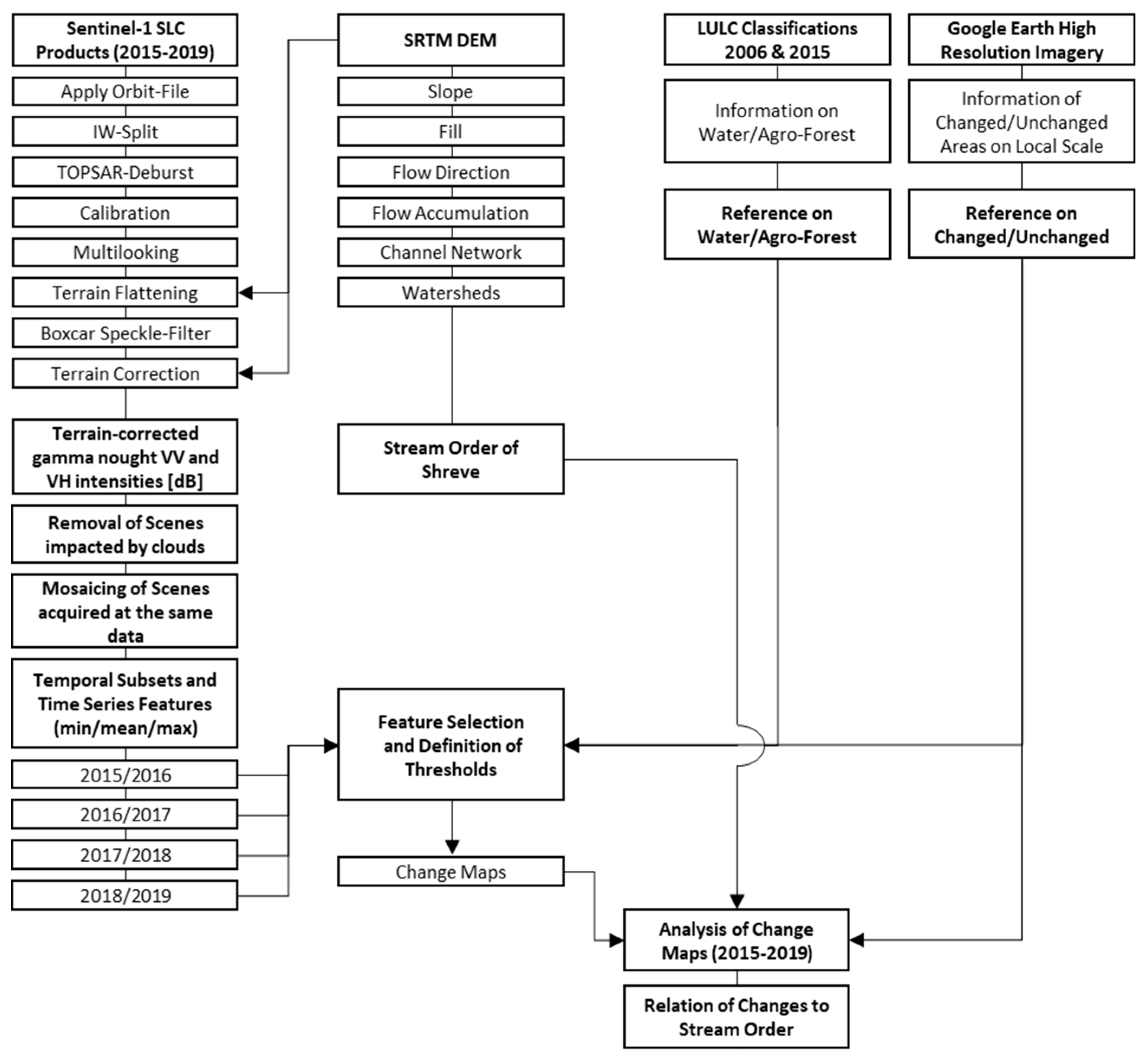 Remotesensing 12 00911 g002