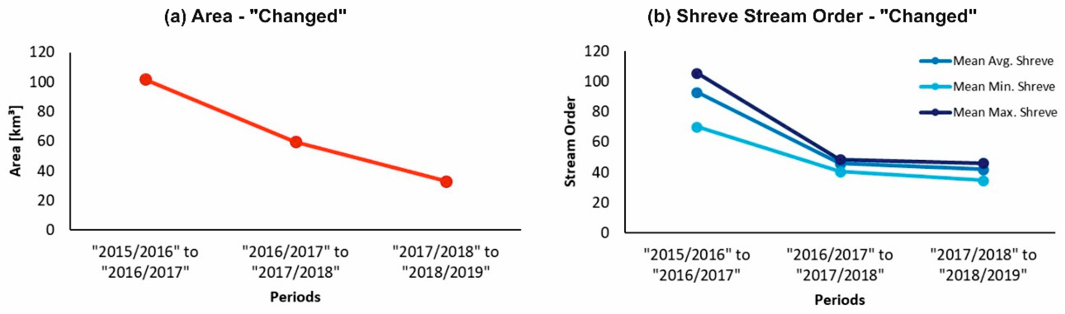 Remotesensing 12 00911 g011