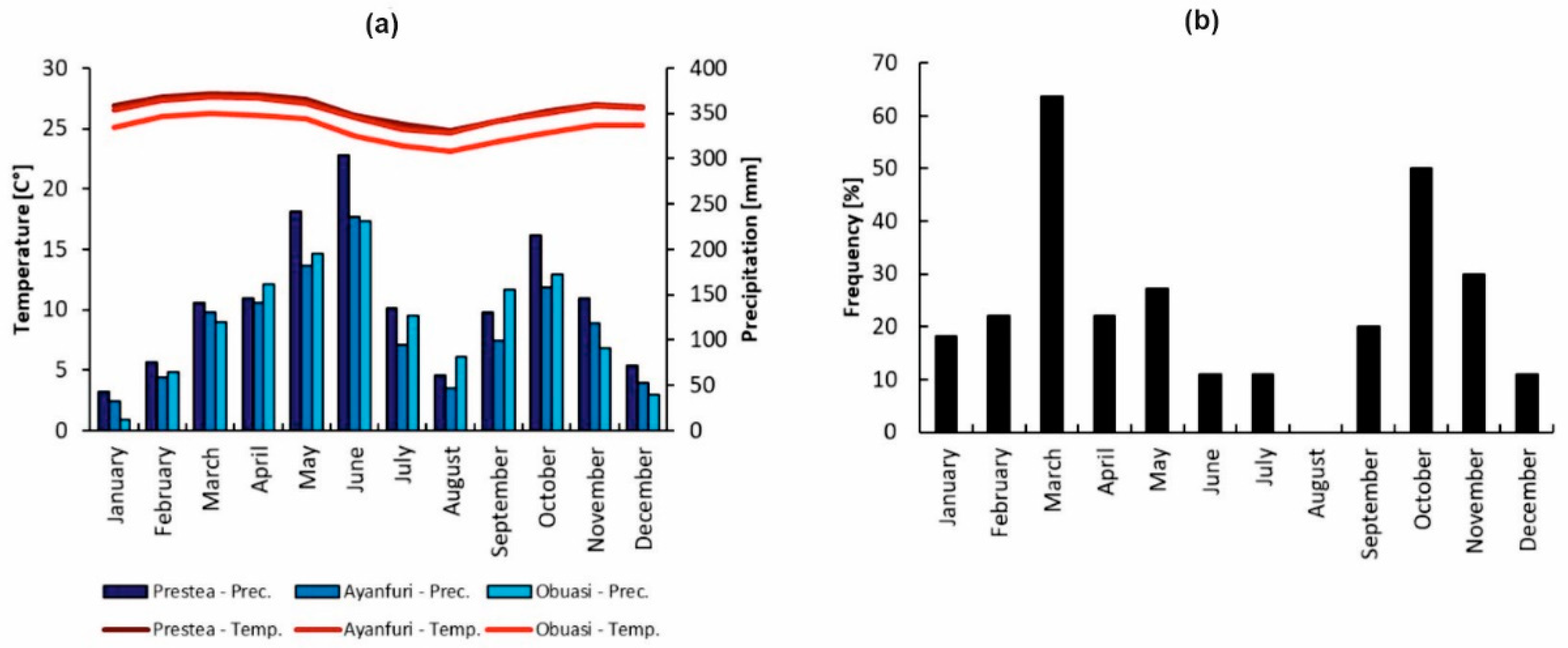 Remotesensing 12 00911 g012