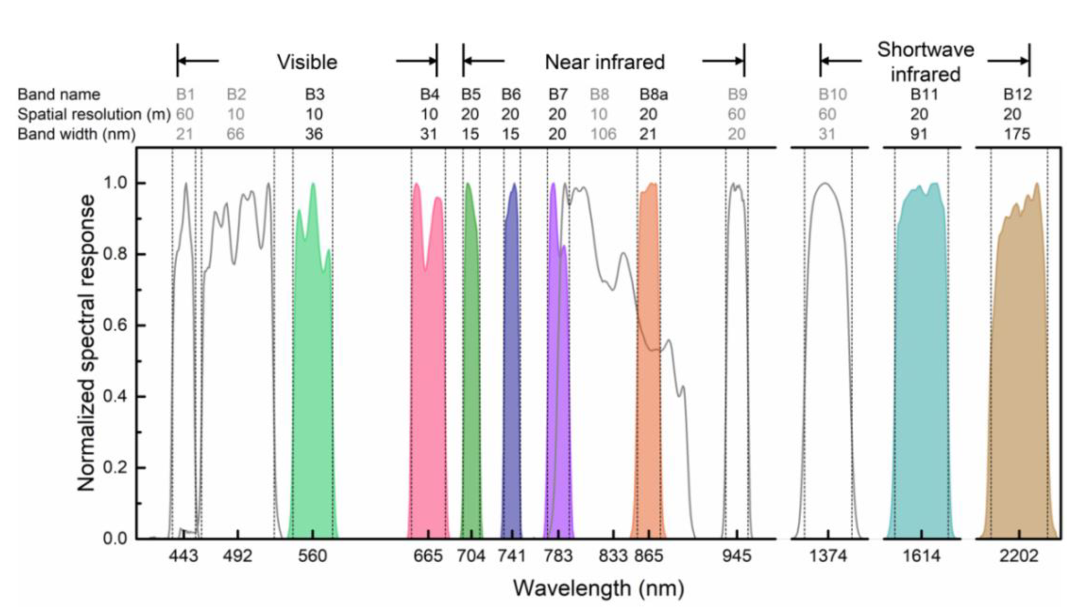 Remotesensing 12 00912 g002 Remotesensing 12 00912 g002