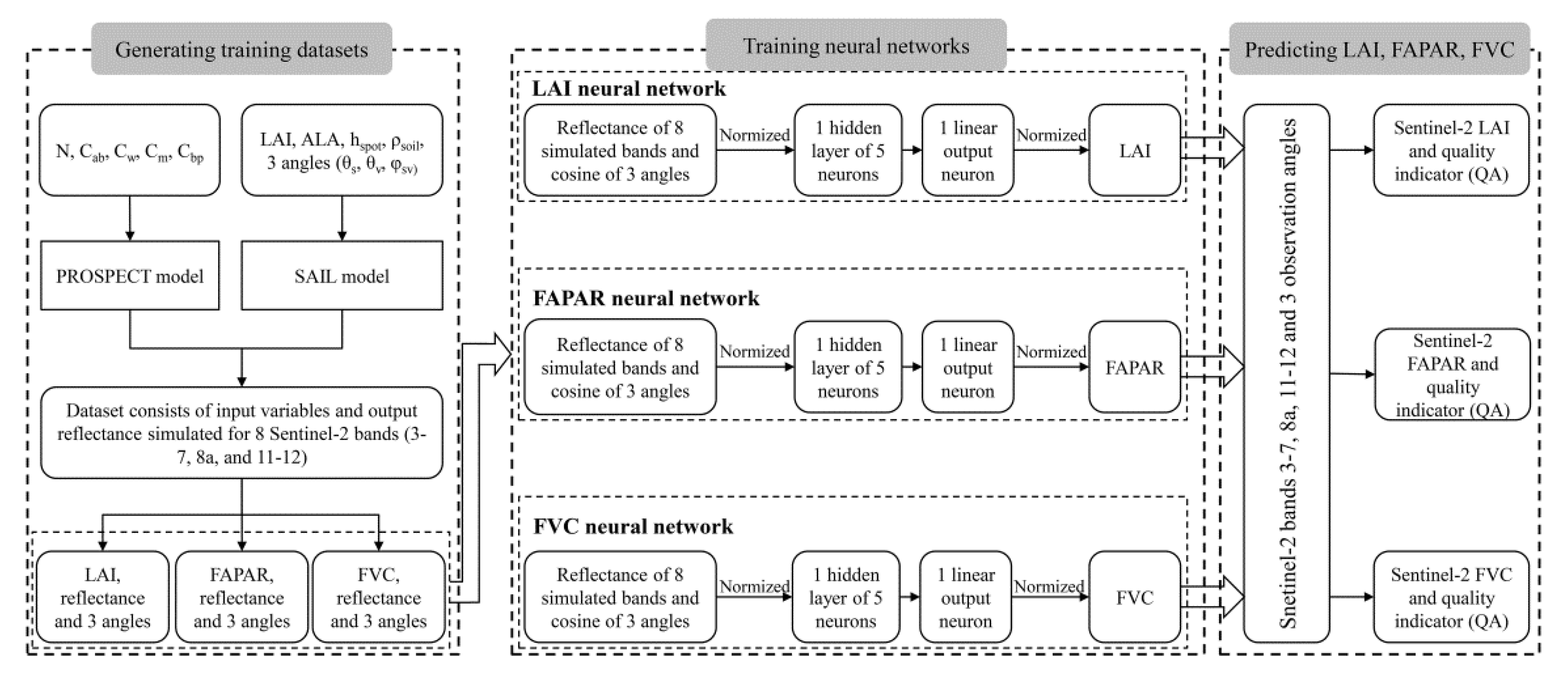 Remotesensing 12 00912 g003 Remotesensing 12 00912 g003