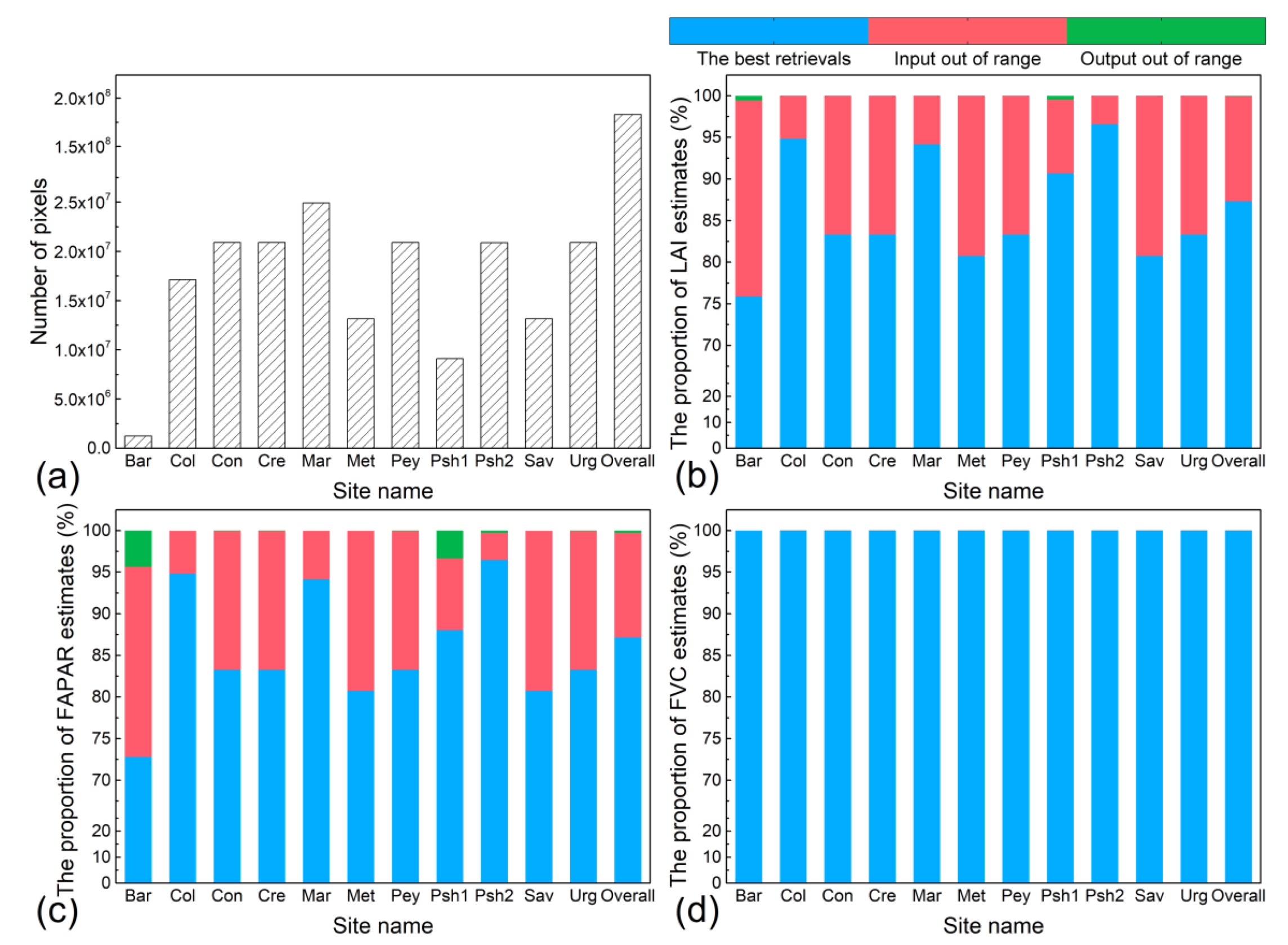 Remotesensing 12 00912 g005 Remotesensing 12 00912 g005