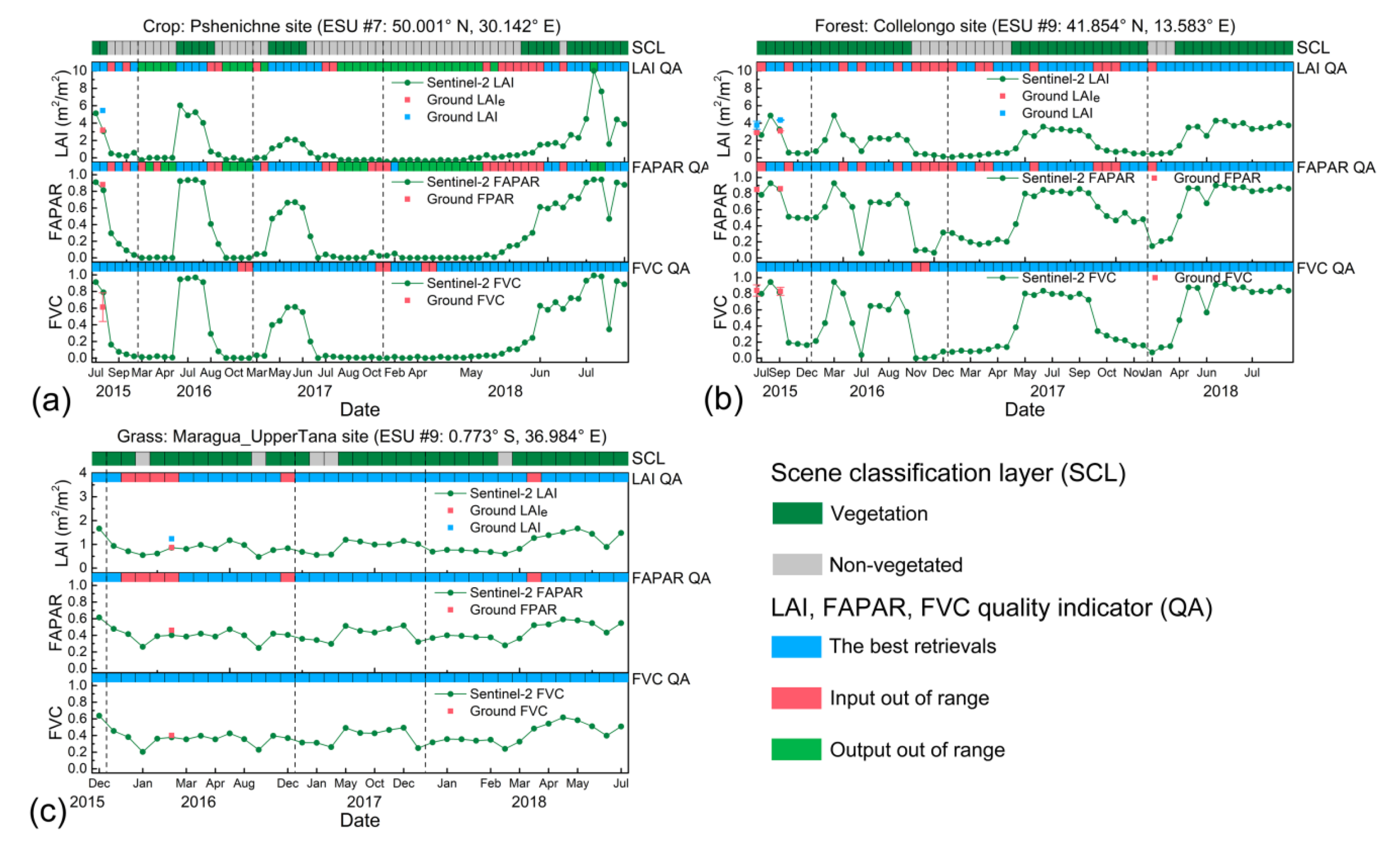 Remotesensing 12 00912 g006 Remotesensing 12 00912 g006