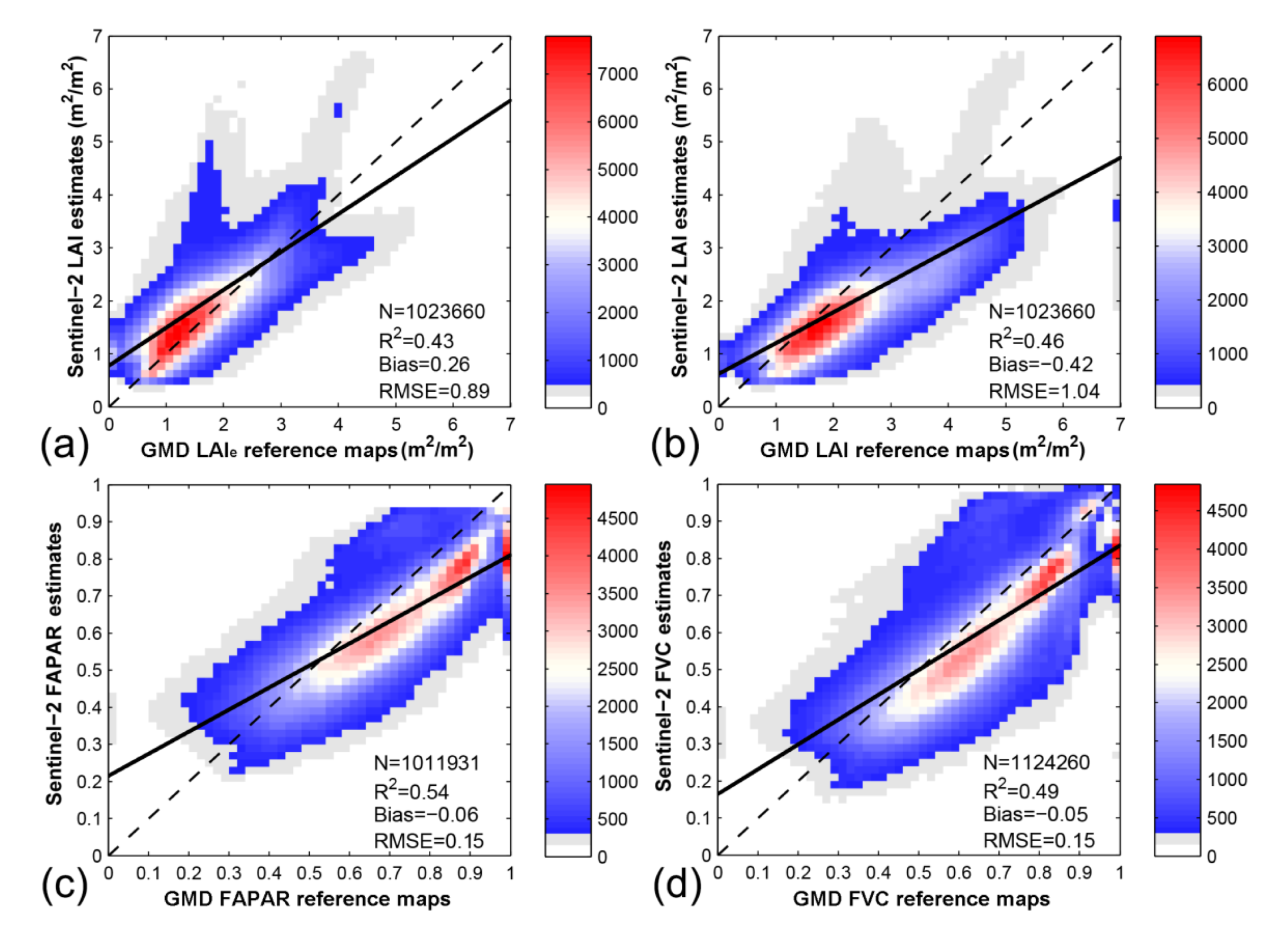 Remotesensing 12 00912 g007 Remotesensing 12 00912 g007