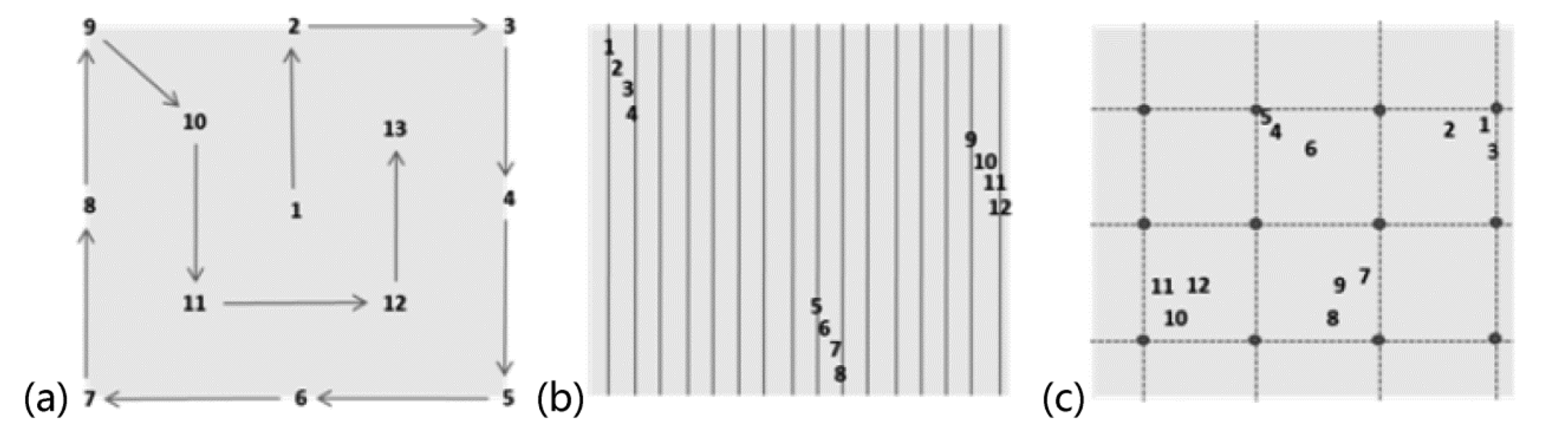 Remotesensing 12 00912 g0a1 Remotesensing 12 00912 g0a1