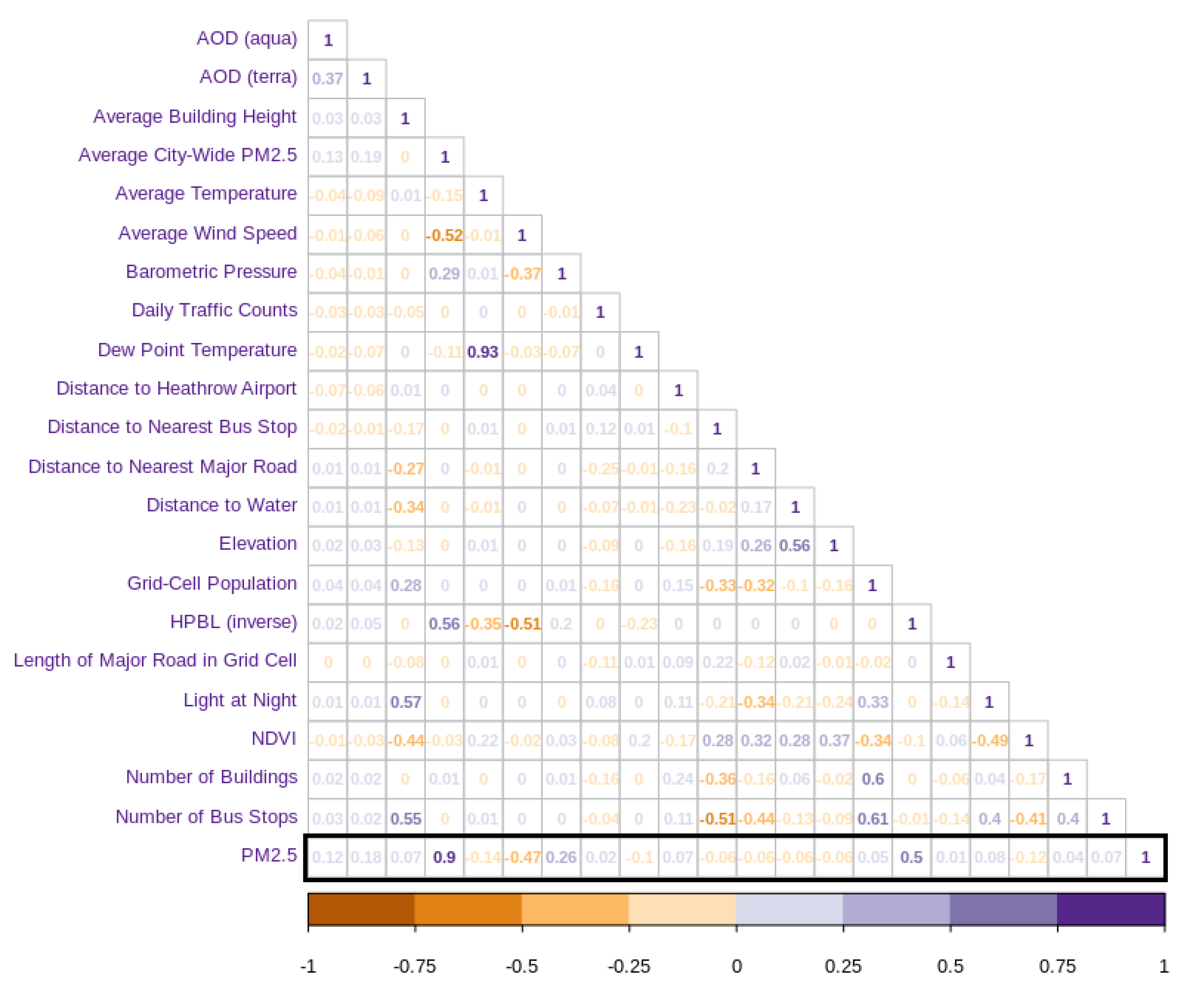 Remotesensing 12 00914 g006 Remotesensing 12 00914 g006
