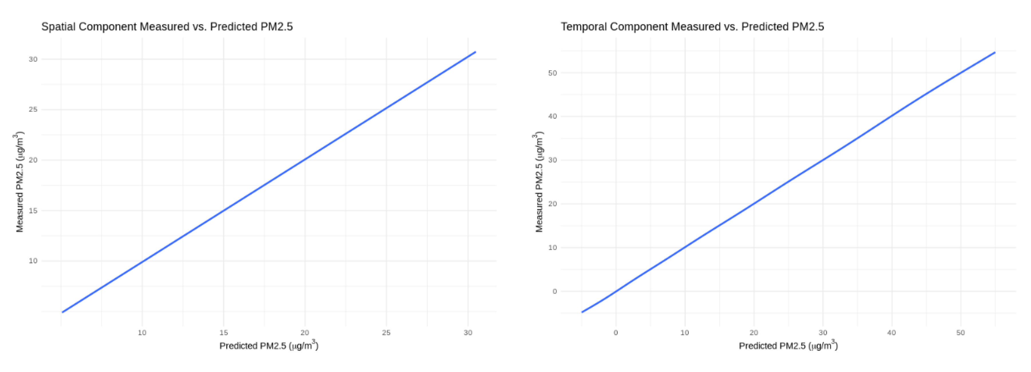 Remotesensing 12 00914 g007 Remotesensing 12 00914 g007