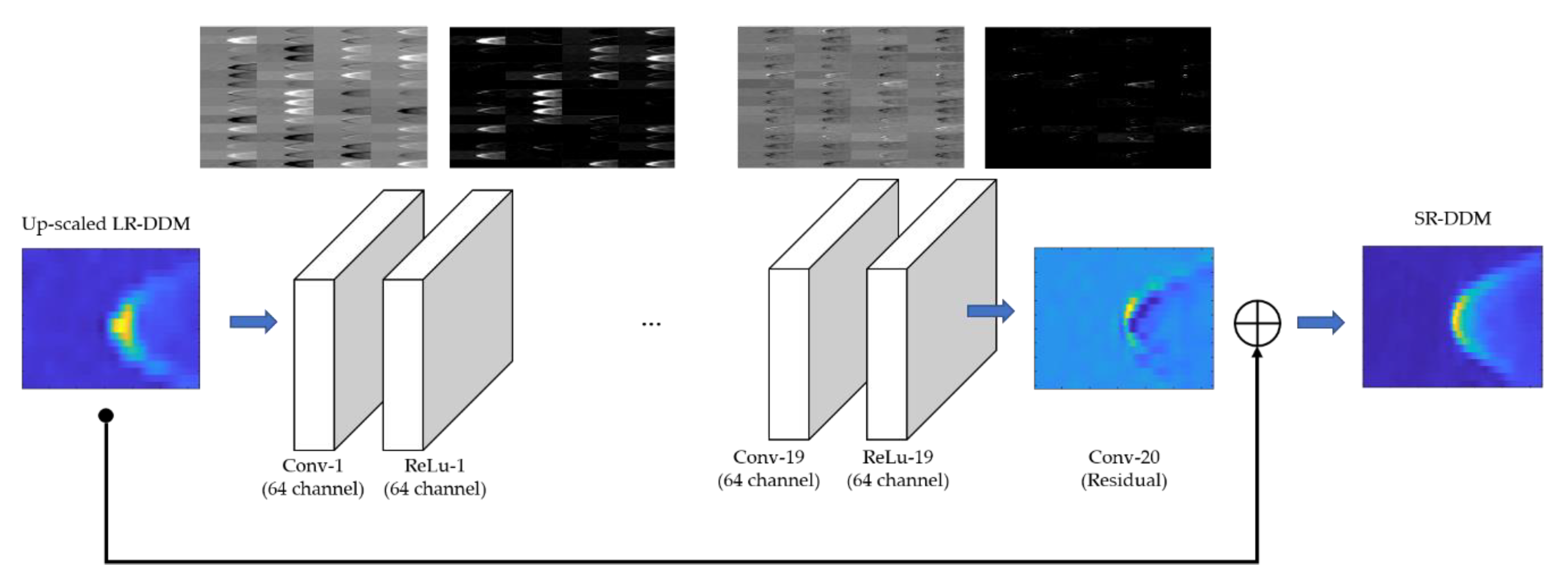 Remotesensing 12 00916 g005 Remotesensing 12 00916 g005